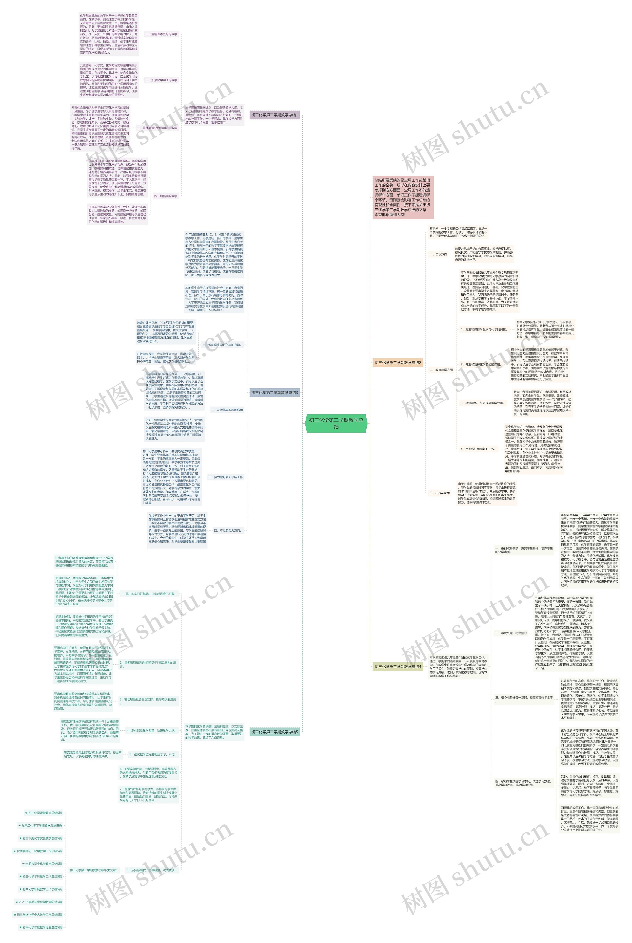 初三化学第二学期教学总结思维导图