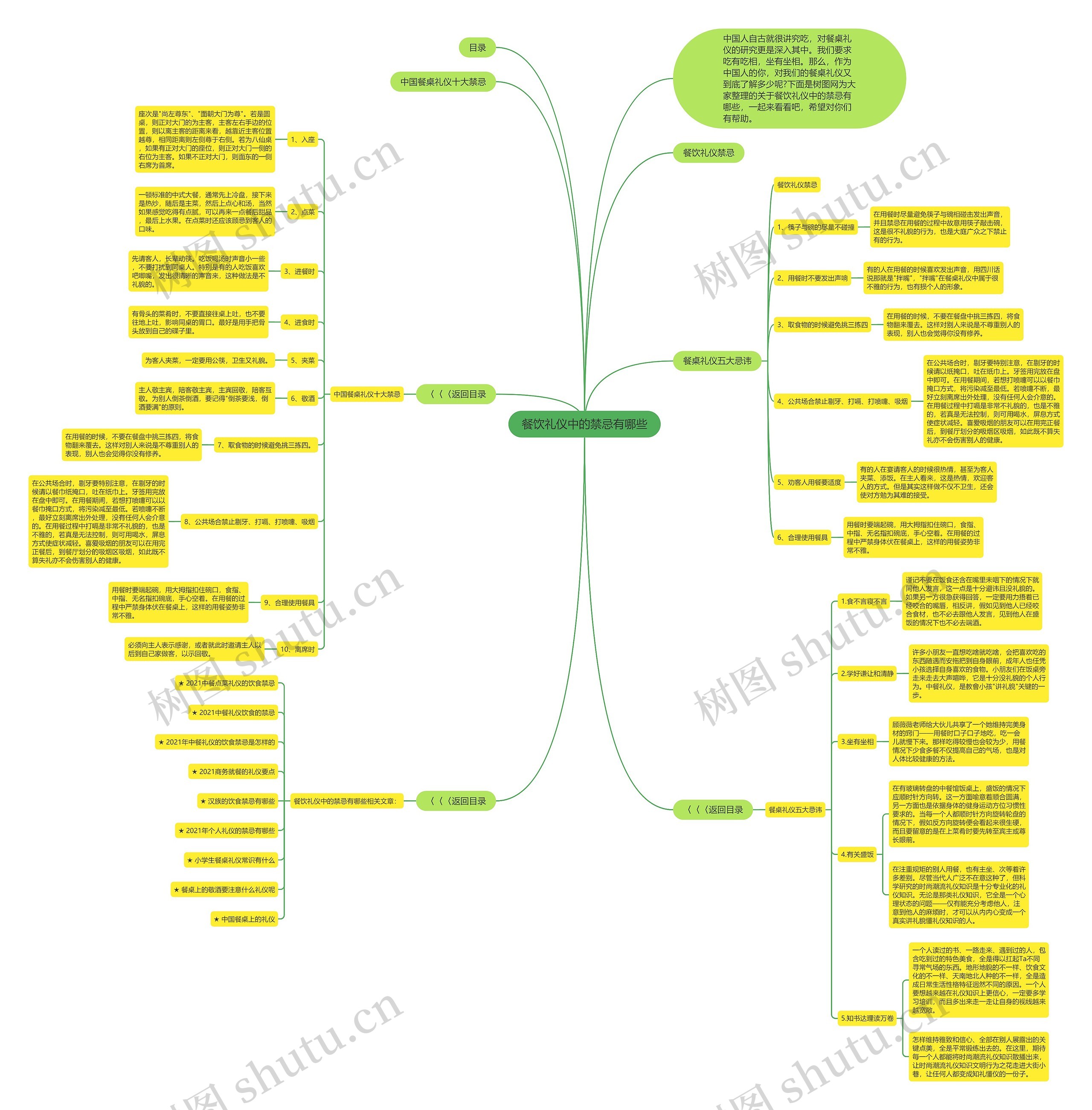餐饮礼仪中的禁忌有哪些思维导图