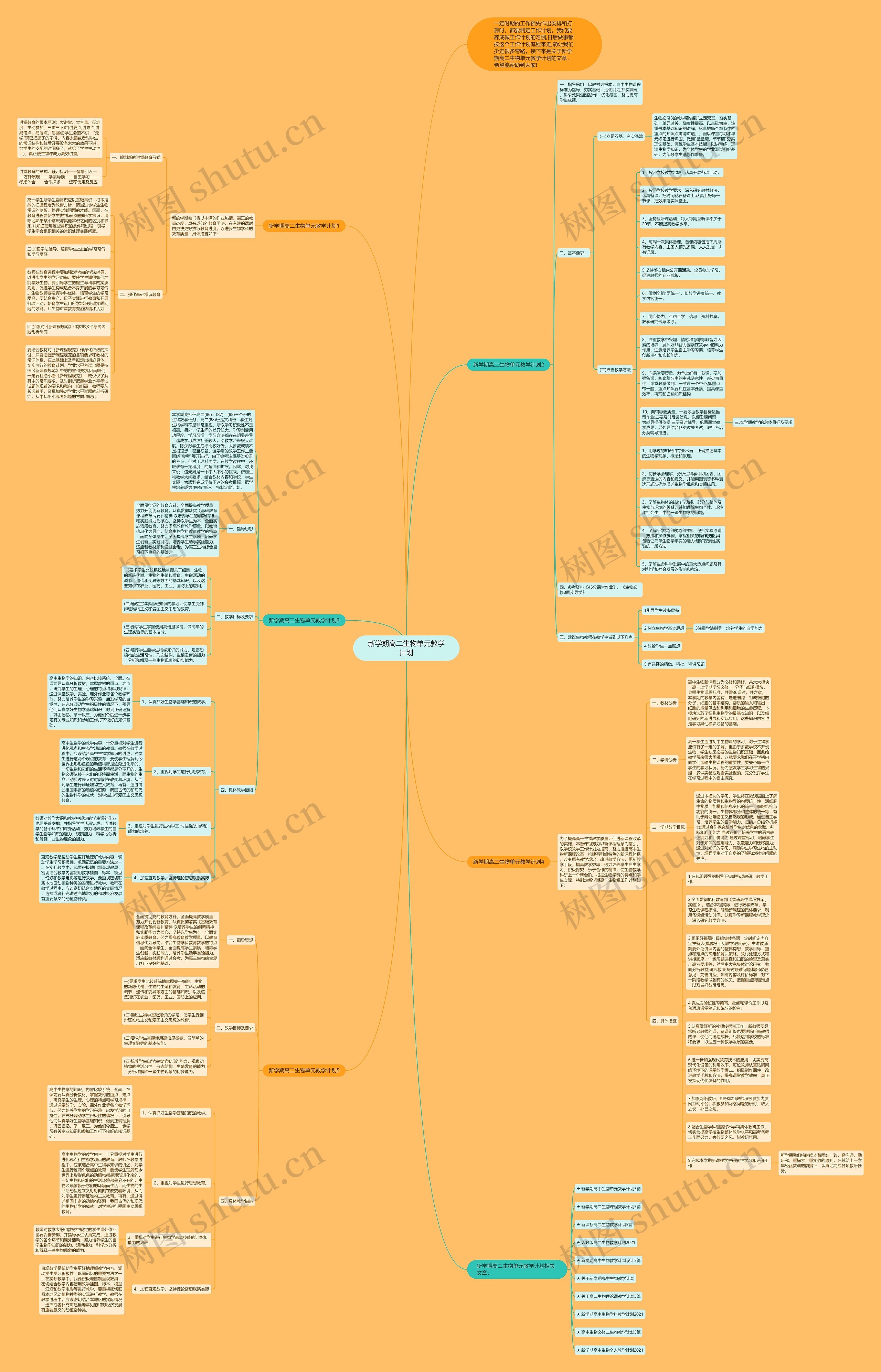 新学期高二生物单元教学计划思维导图