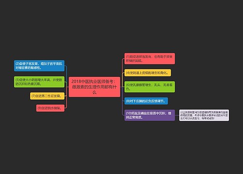 2018中医执业医师备考：雌激素的生理作用都有什么