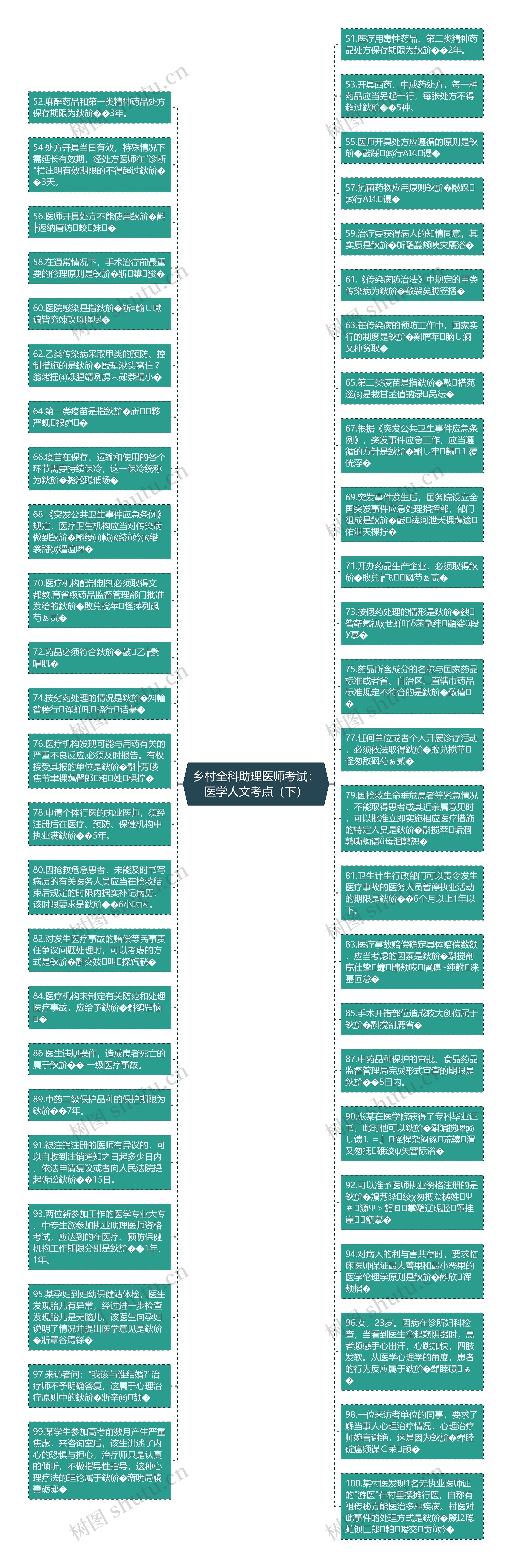 乡村全科助理医师考试：医学人文考点（下）