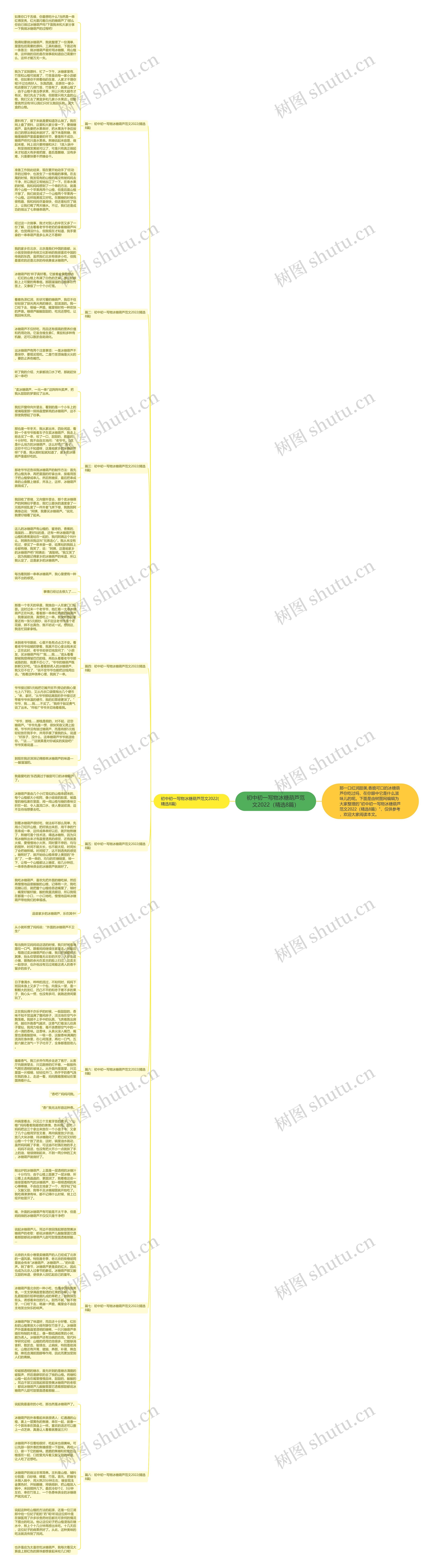 初中初一写物冰糖葫芦范文2022（精选8篇）思维导图