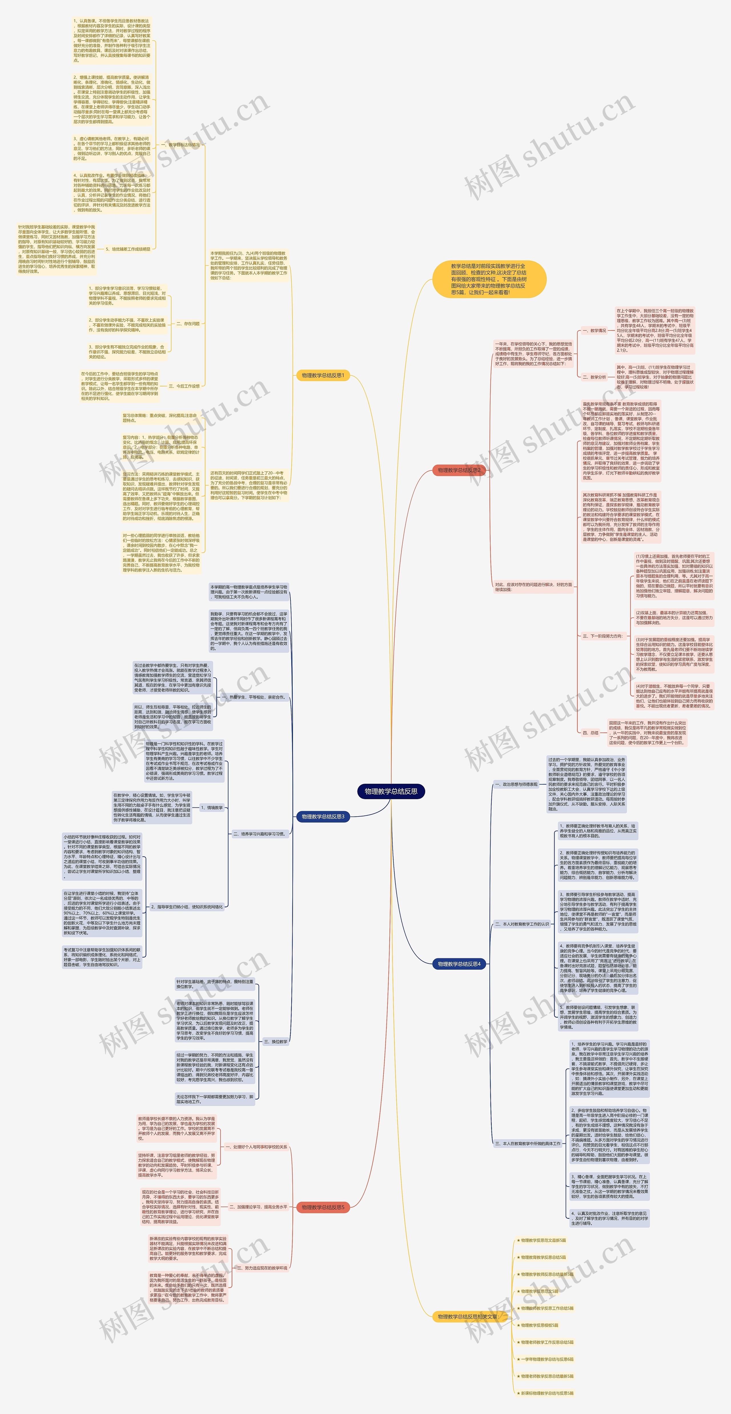 物理教学总结反思思维导图