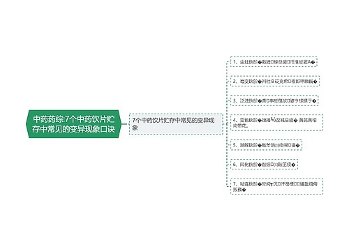 中药药综:7个中药饮片贮存中常见的变异现象口诀