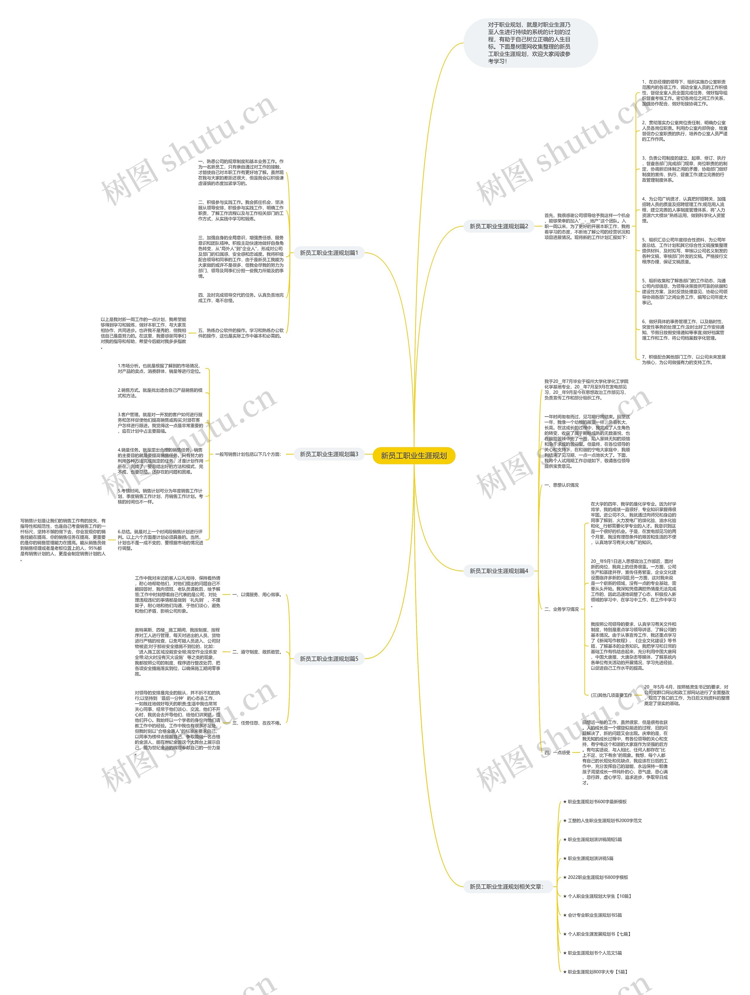 新员工职业生涯规划思维导图