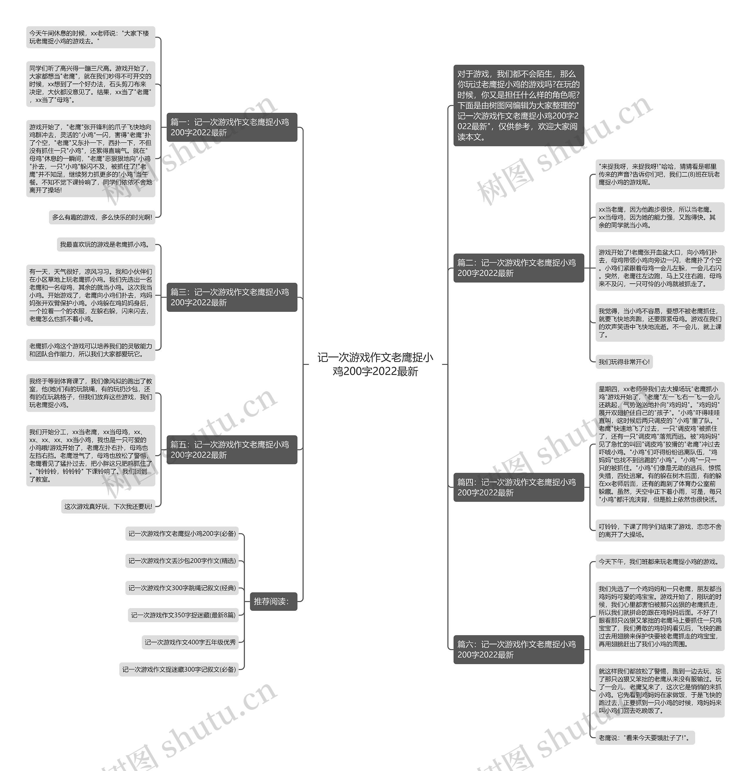 记一次游戏作文老鹰捉小鸡200字2022最新思维导图