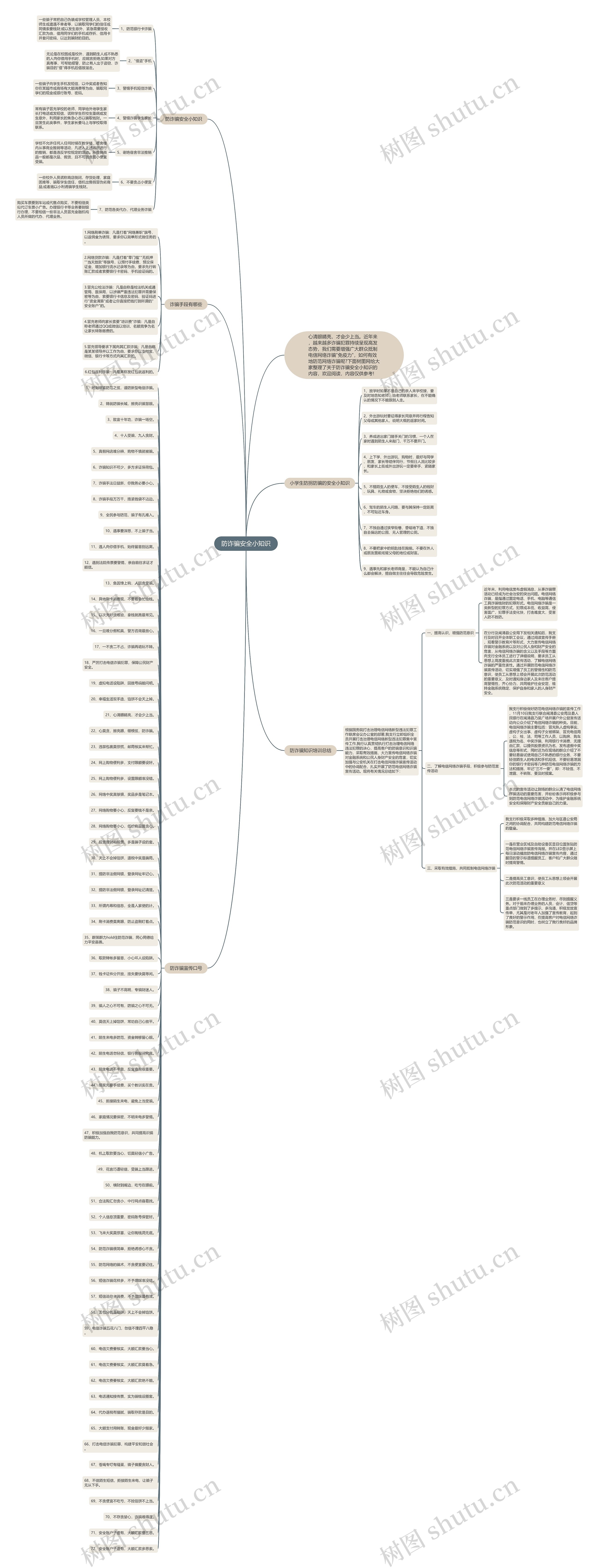 防诈骗安全小知识思维导图