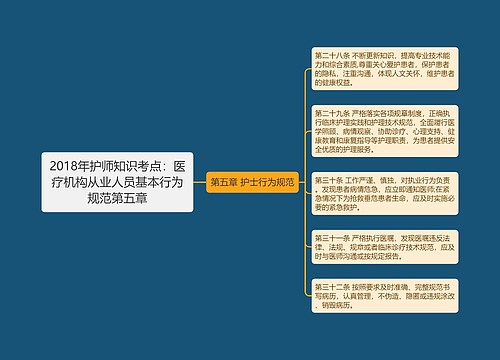 2018年护师知识考点：医疗机构从业人员基本行为规范第五章