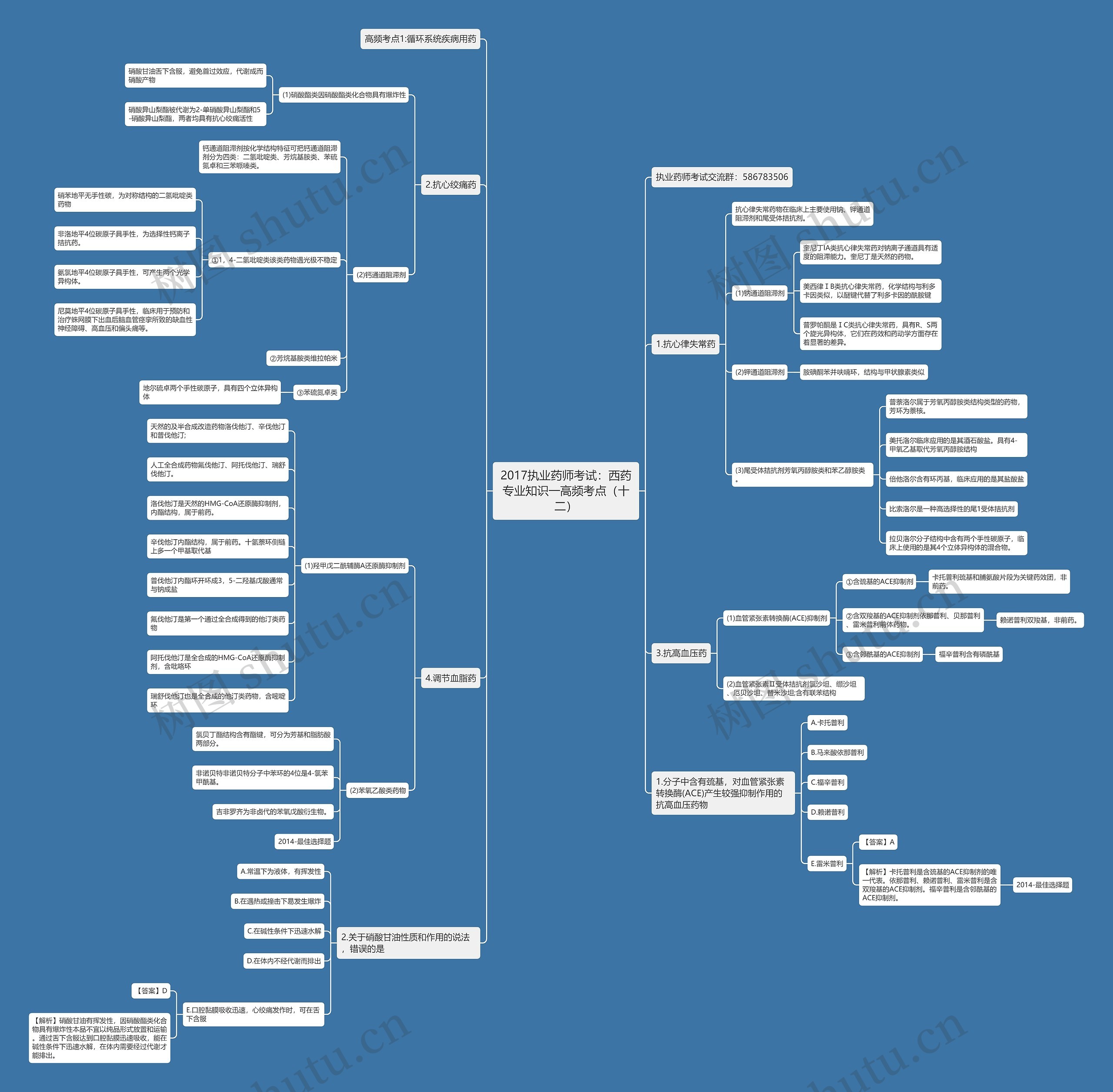 2017执业药师考试：西药专业知识一高频考点（十二）思维导图