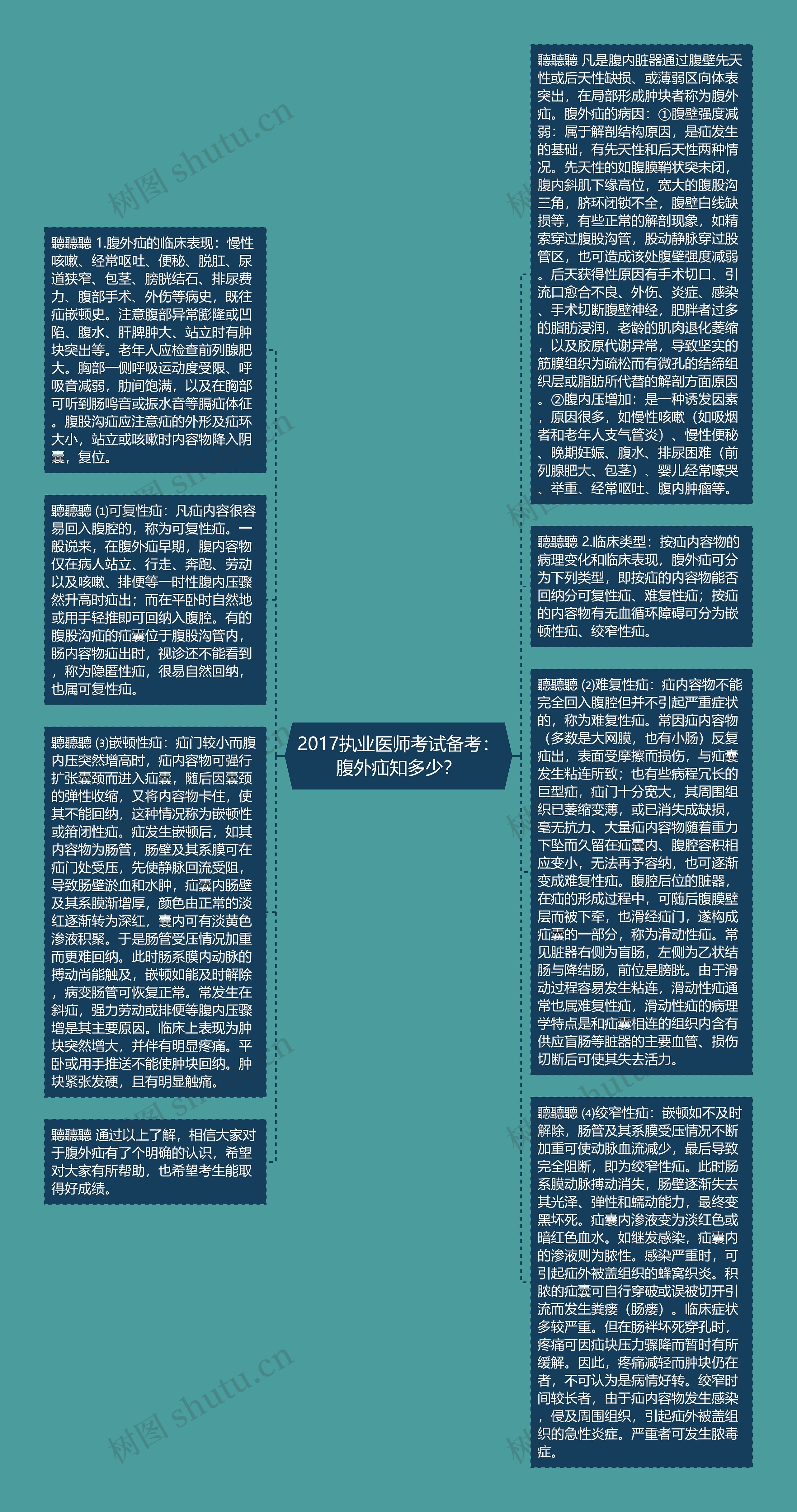 2017执业医师考试备考：腹外疝知多少？