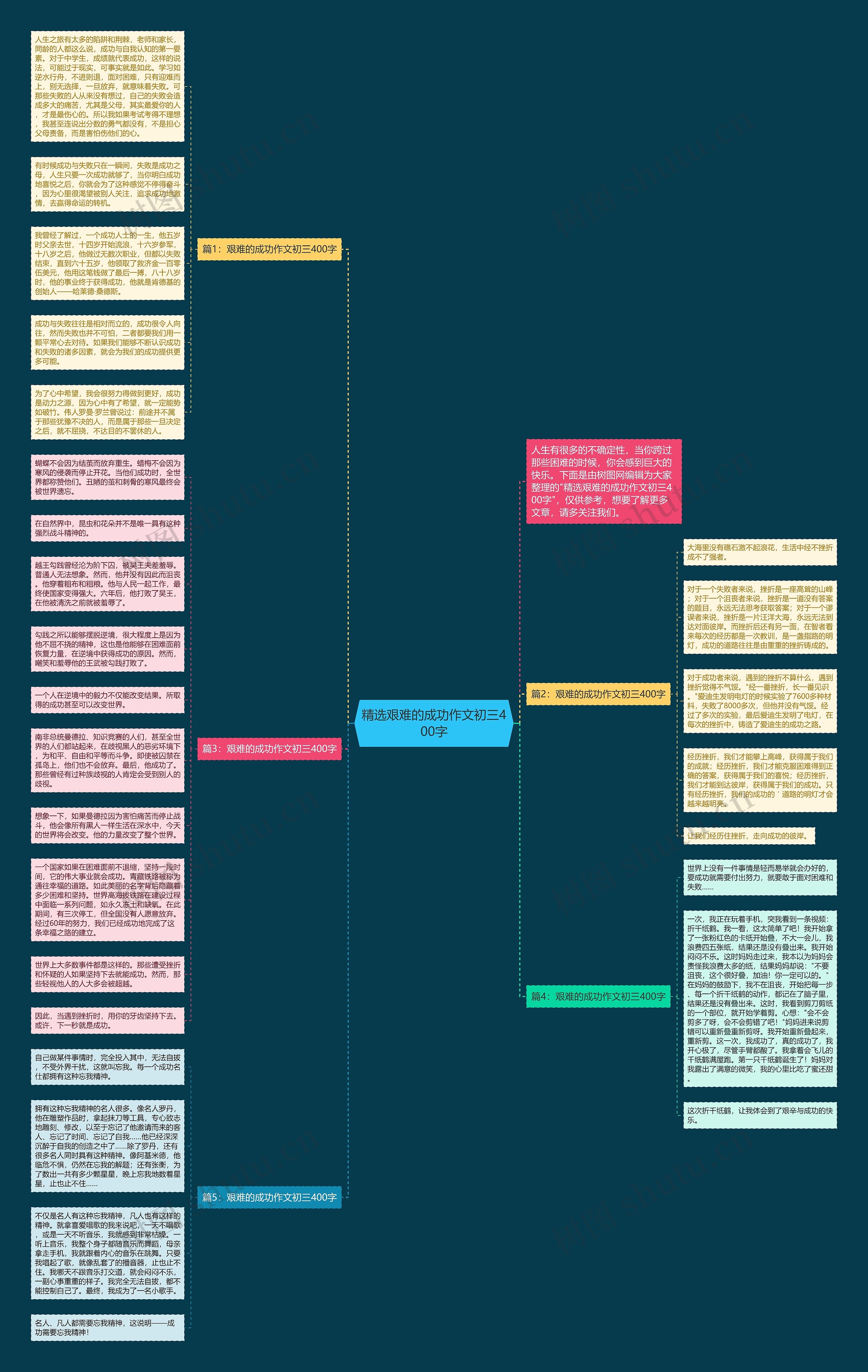 精选艰难的成功作文初三400字思维导图