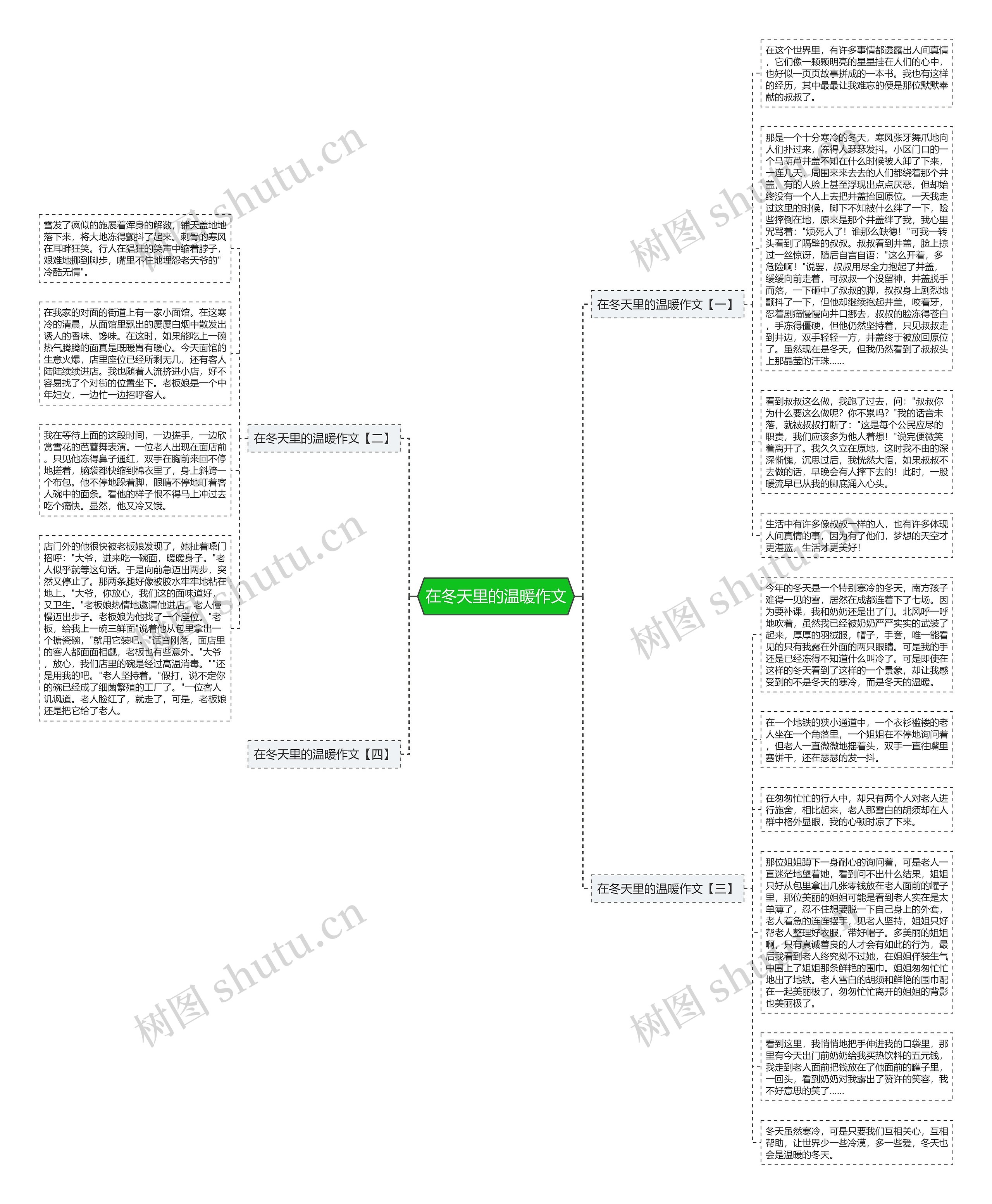 在冬天里的温暖作文思维导图