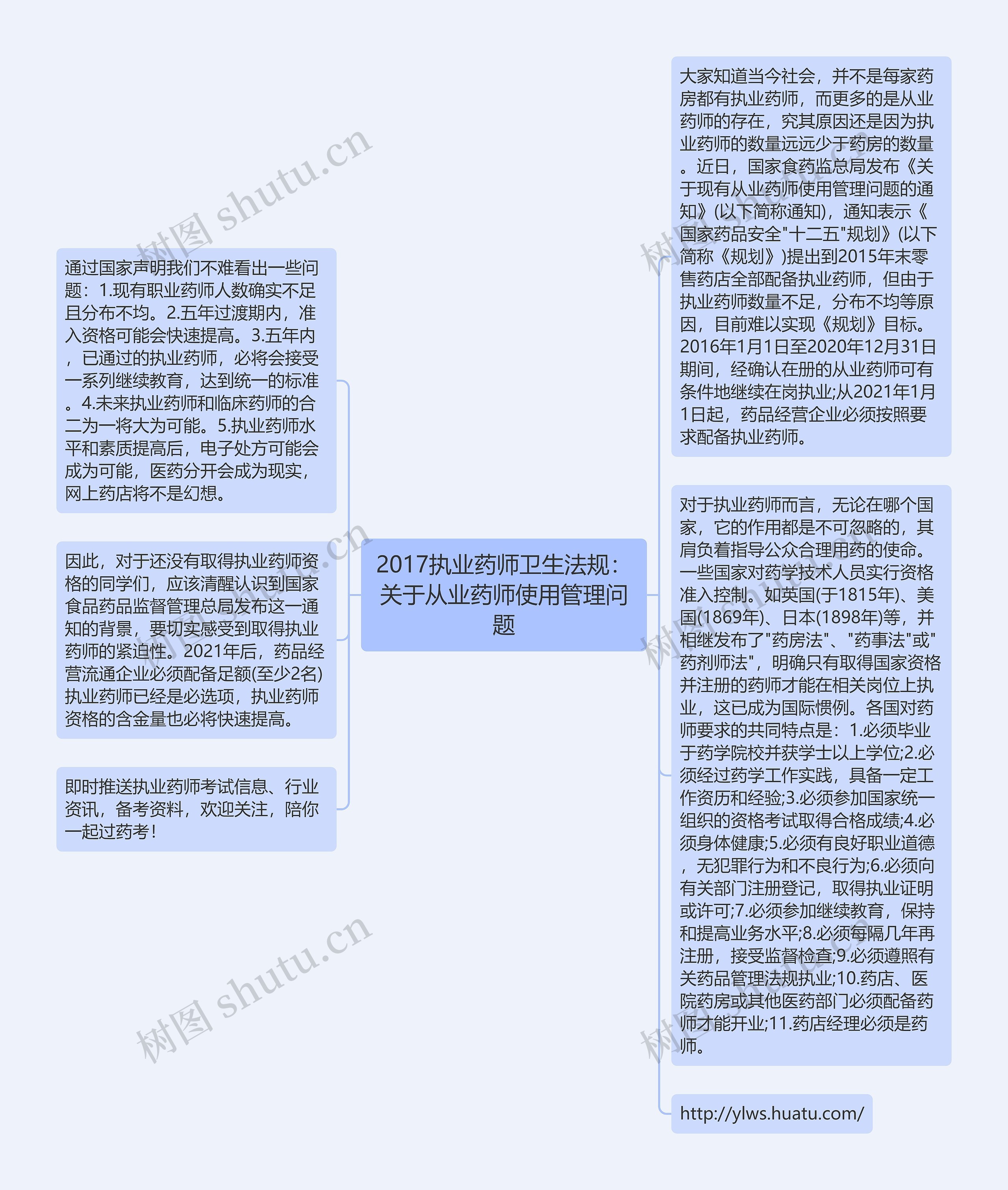 2017执业药师卫生法规：关于从业药师使用管理问题