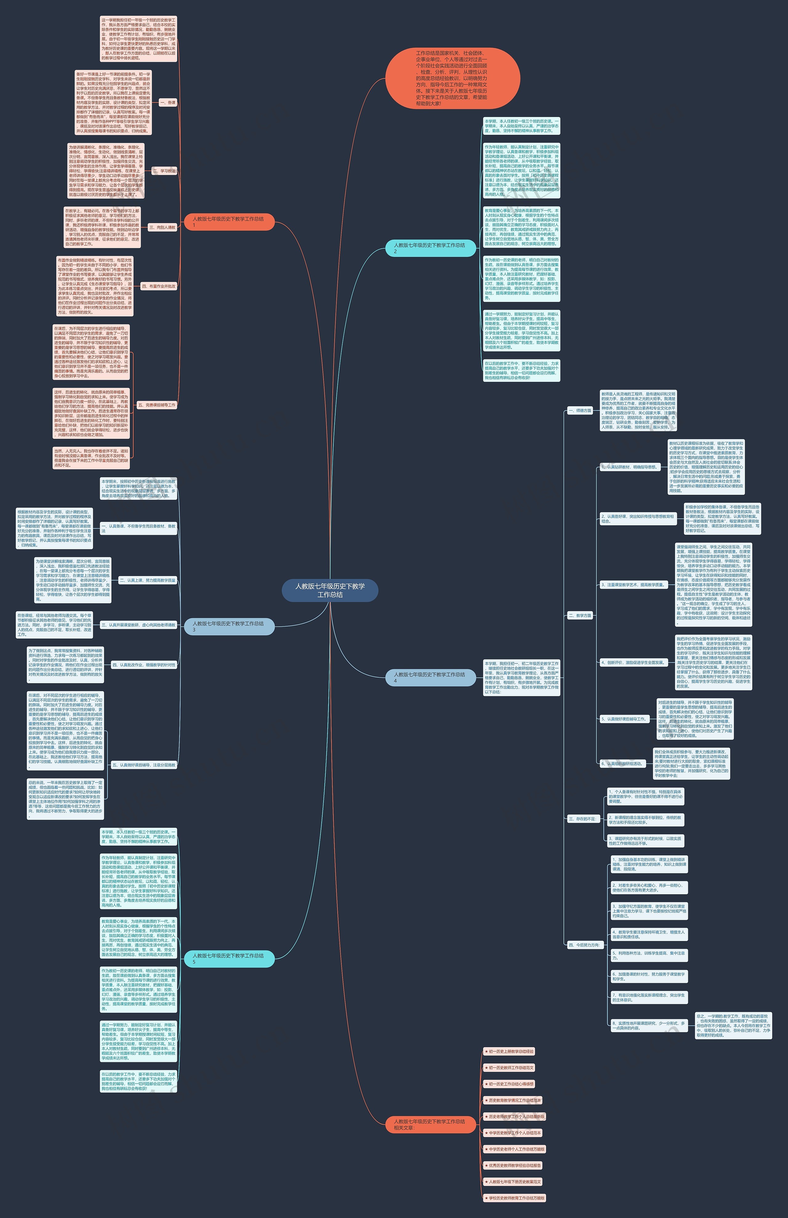 人教版七年级历史下教学工作总结思维导图