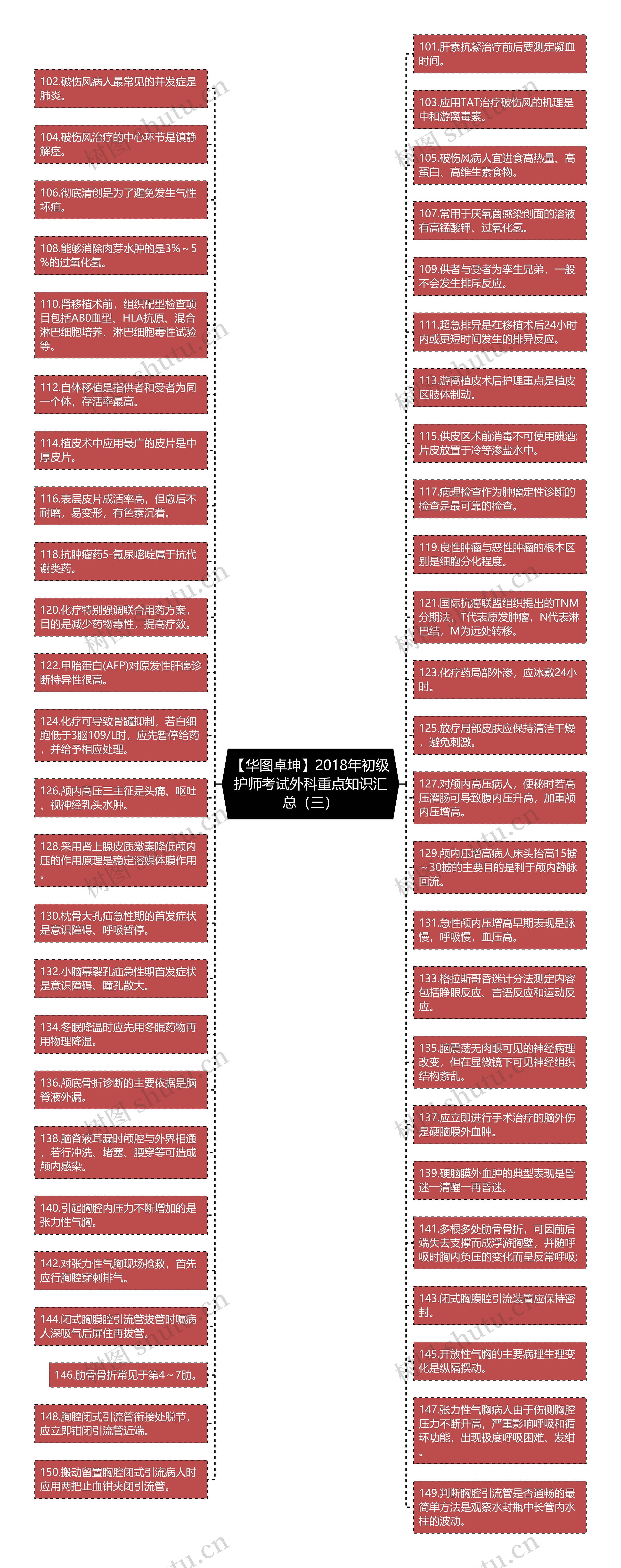 【华图卓坤】2018年初级护师考试外科重点知识汇总（三）