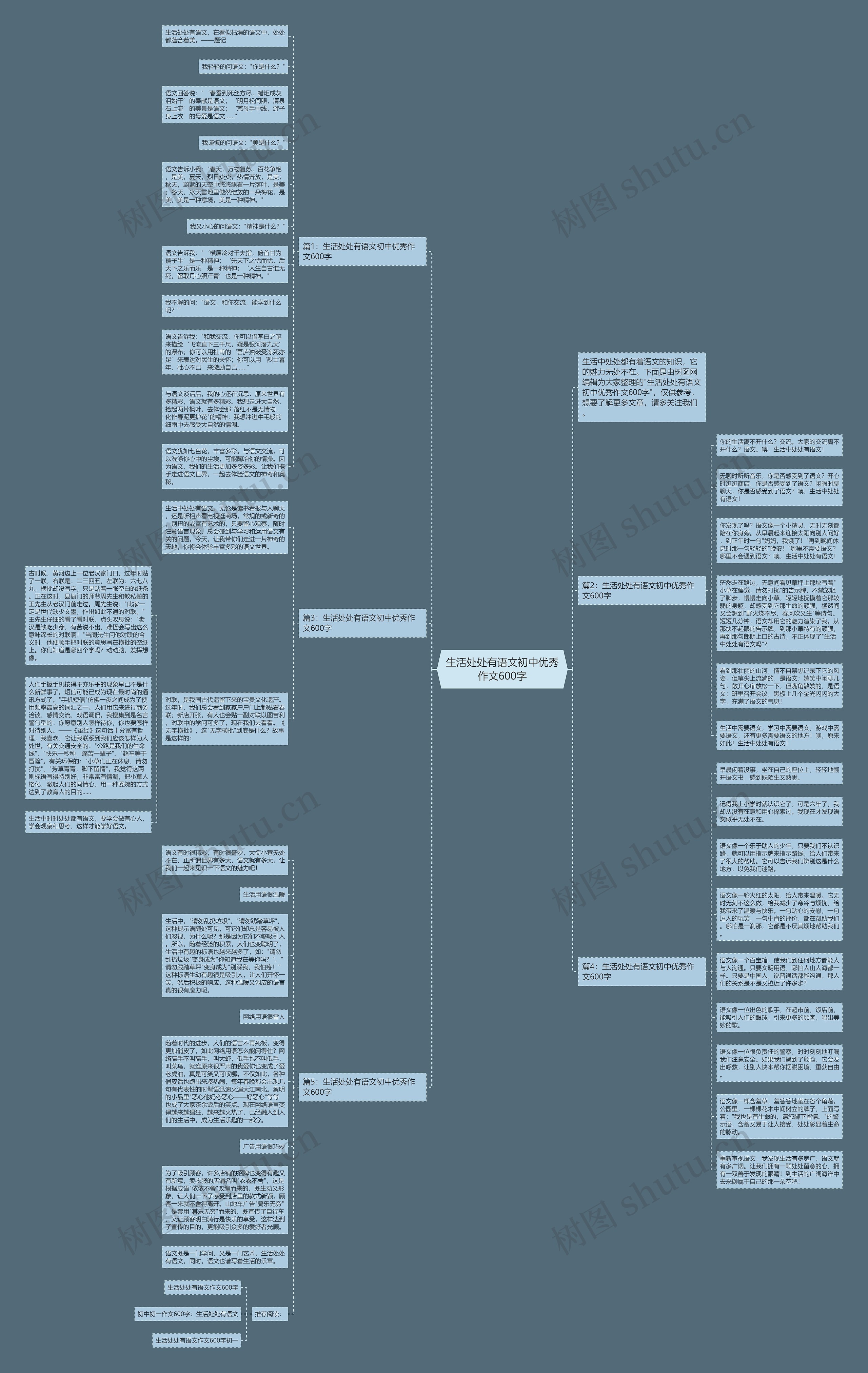 生活处处有语文初中优秀作文600字思维导图高清图 生活处处有语文初中优秀作文600字思维导图