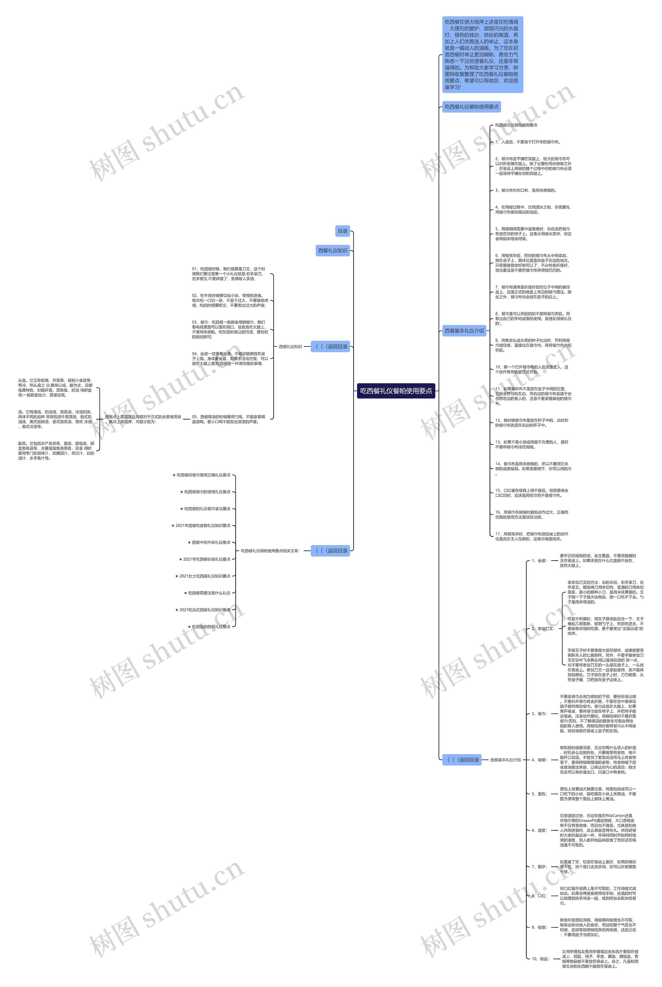 吃西餐礼仪餐帕使用要点思维导图