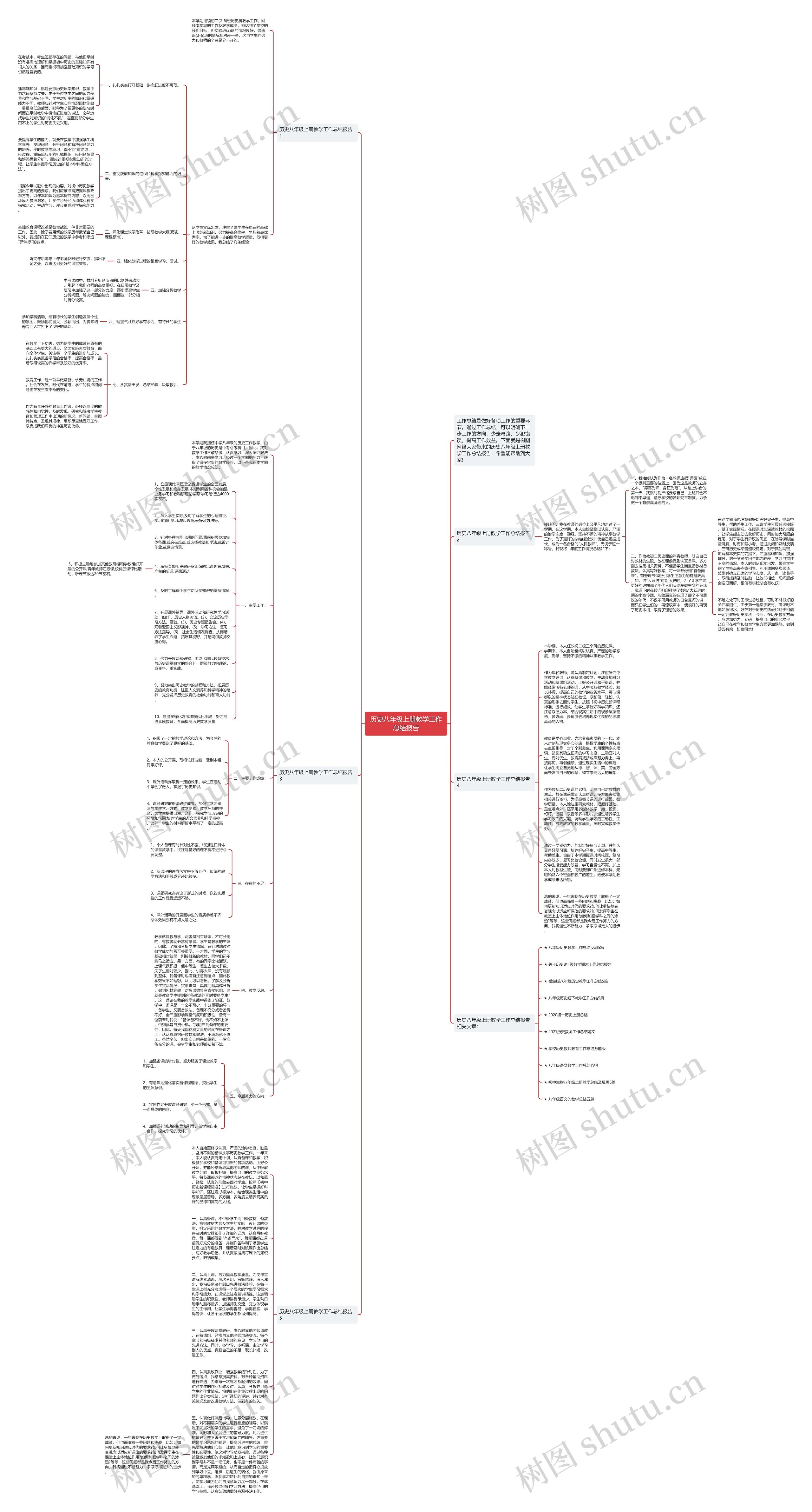 历史八年级上册教学工作总结报告思维导图