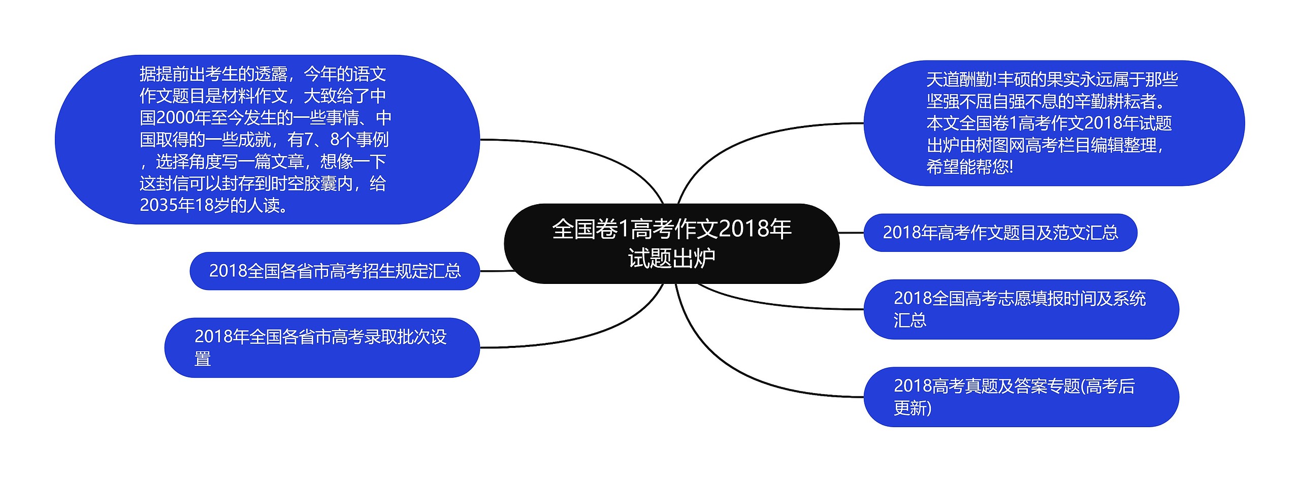 全国卷1高考作文2018年试题出炉