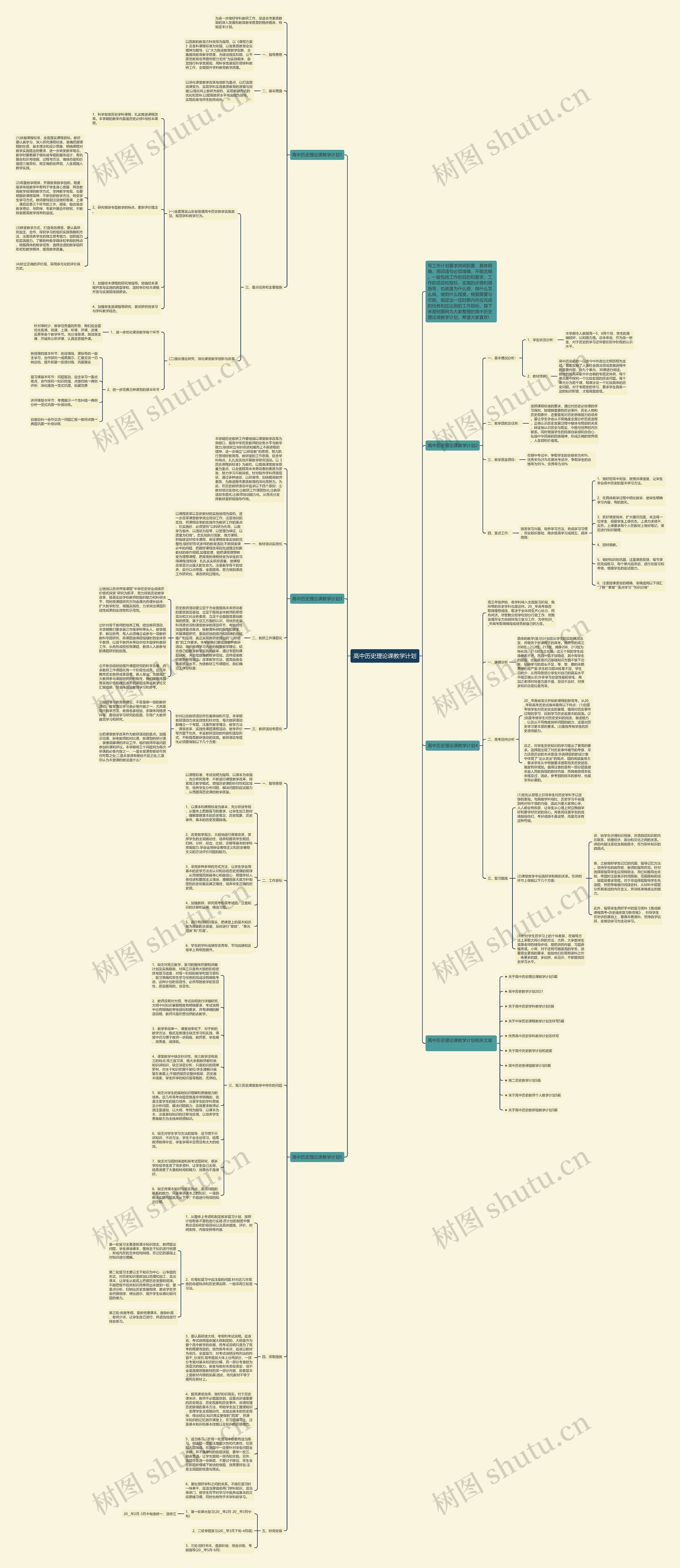 高中历史理论课教学计划思维导图