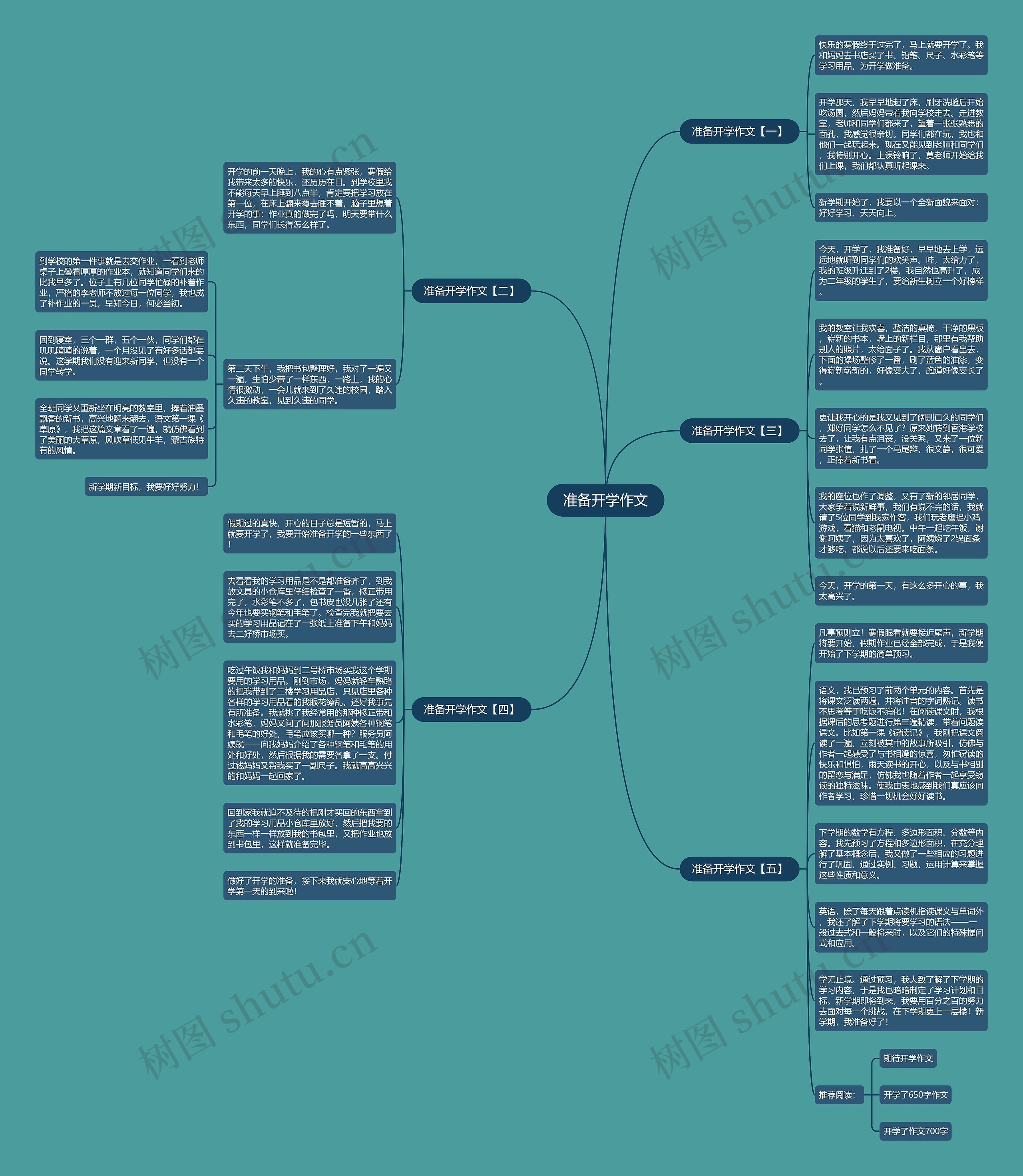 准备开学作文思维导图