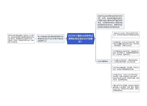 2020年宁夏执业药师考试携带的有效身份证件指哪些？