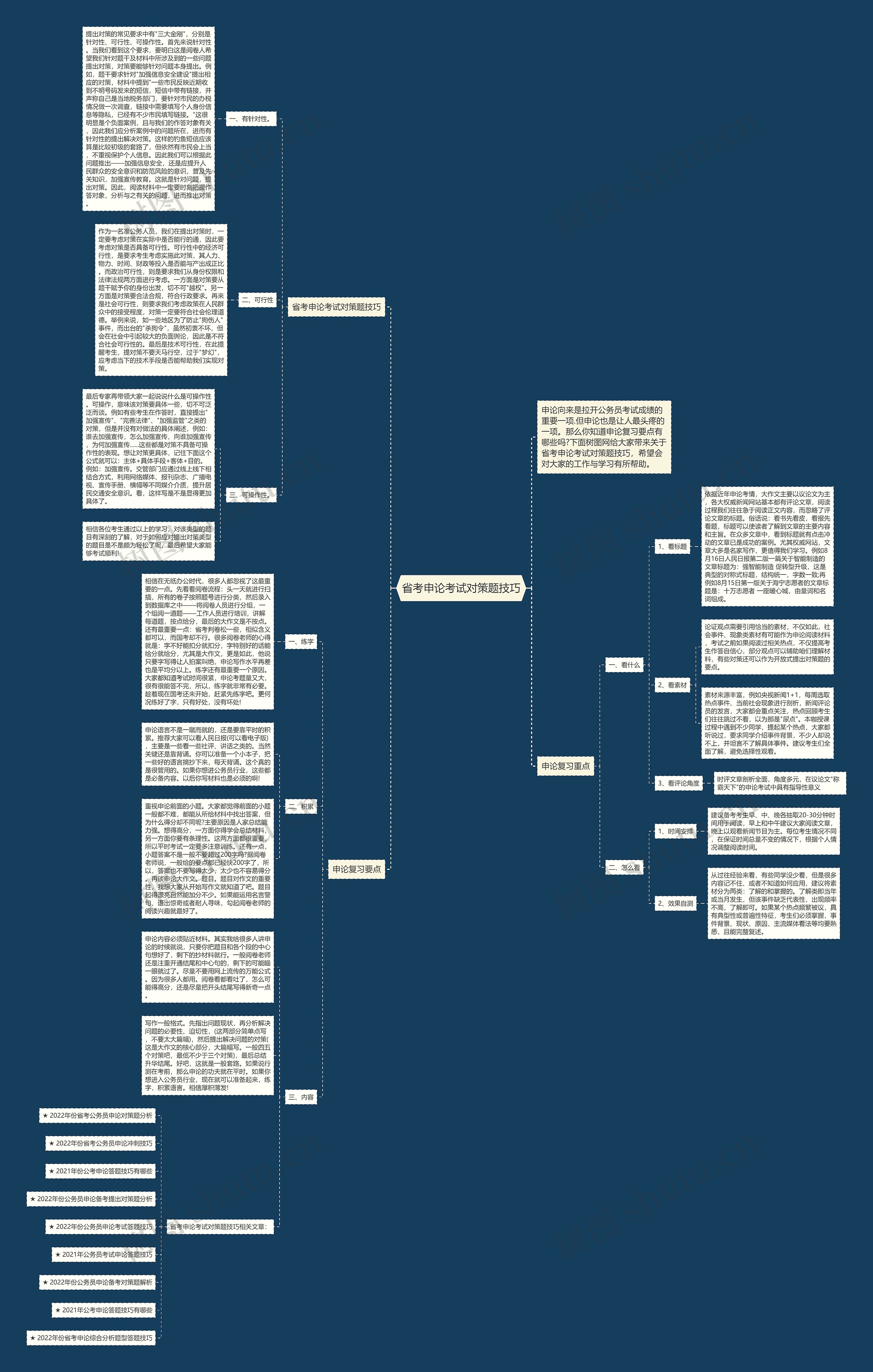 省考申论考试对策题技巧思维导图
