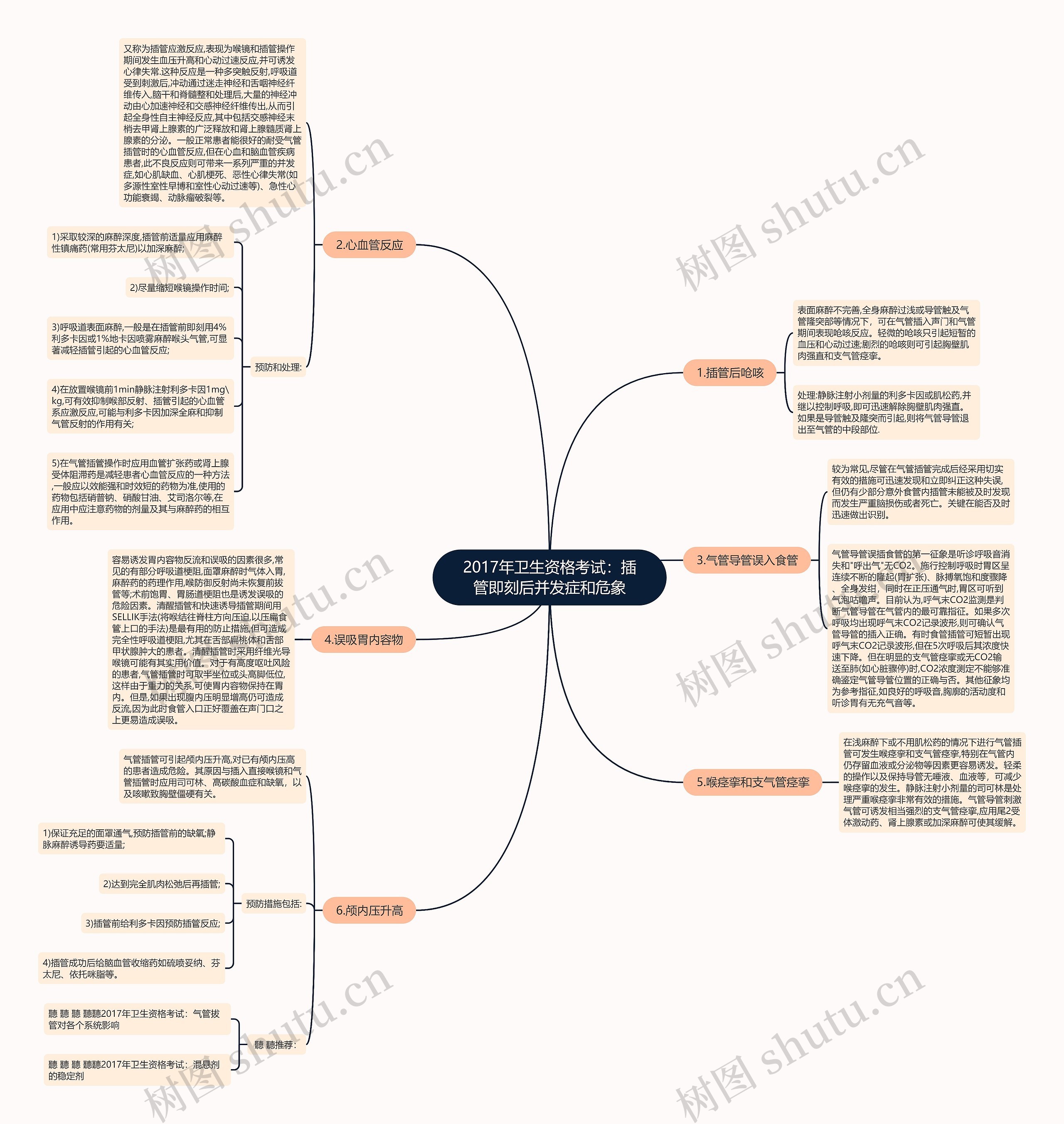 2017年卫生资格考试:插管即刻后并发症和危象 2017年卫生资格考试:插管即刻后并发症和危象