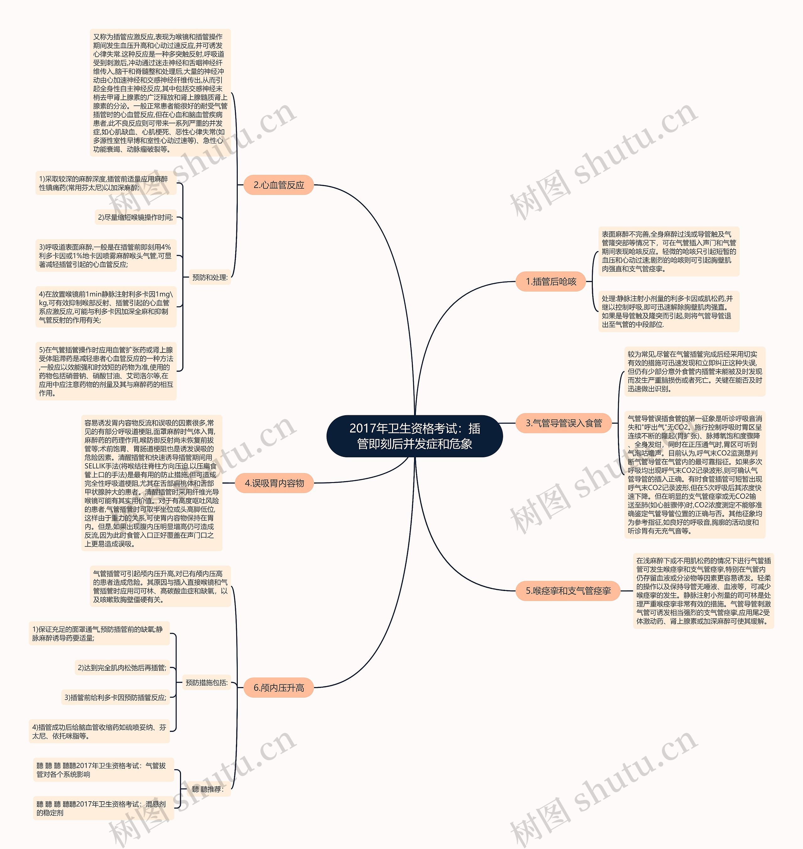 2017年卫生资格考试：插管即刻后并发症和危象思维导图
