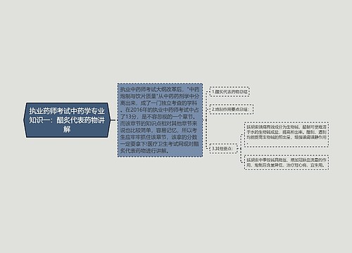 执业药师考试中药学专业知识一：醋炙代表药物讲解