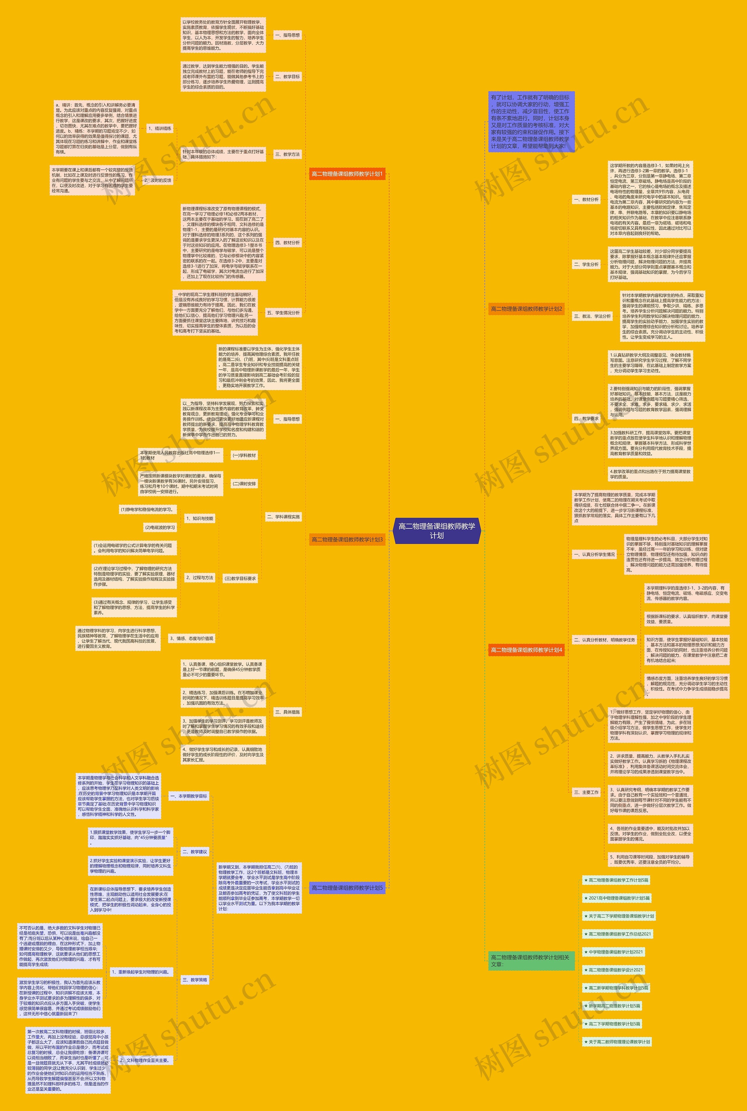 高二物理备课组教师教学计划思维导图