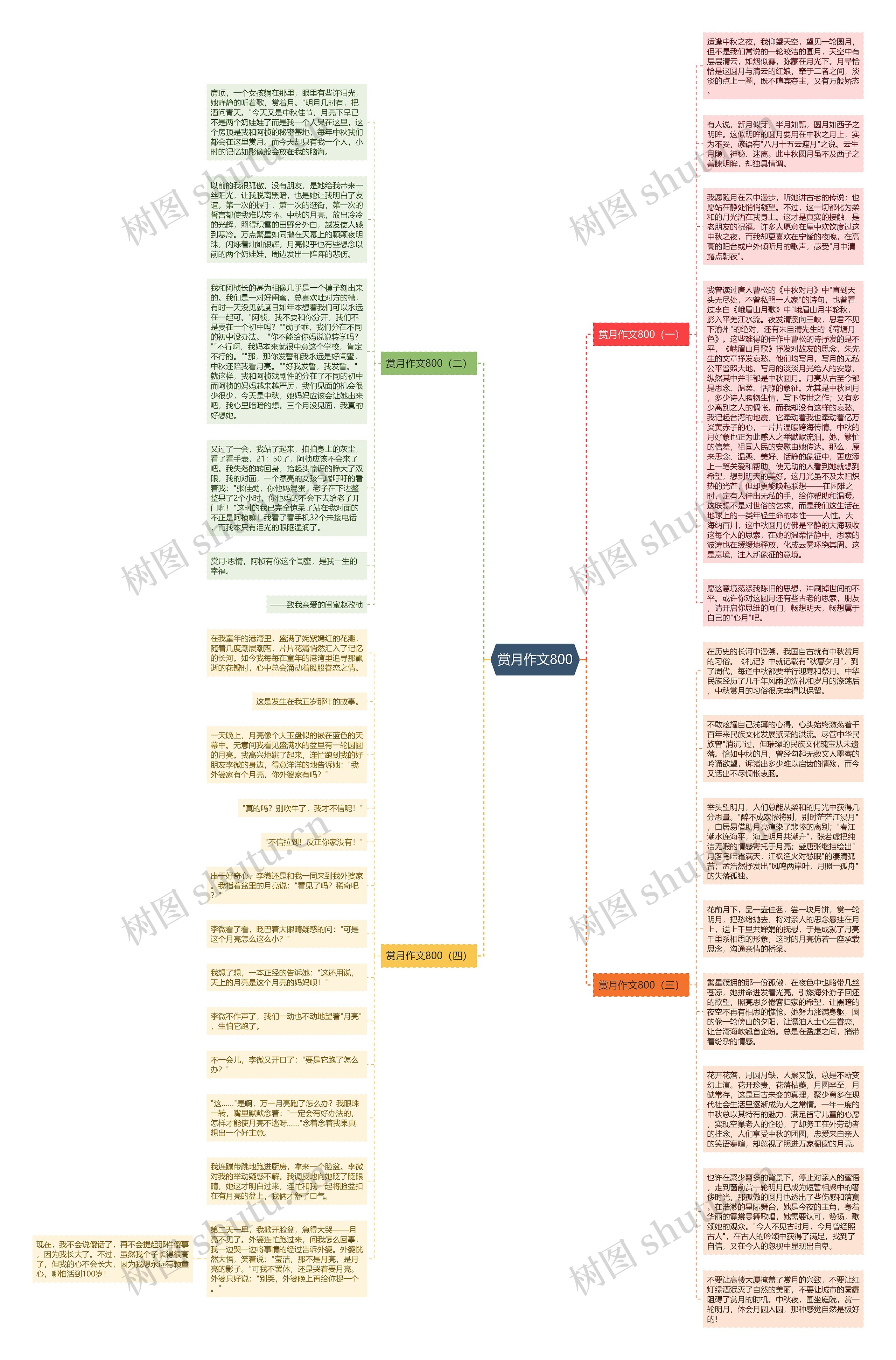 赏月作文800思维导图