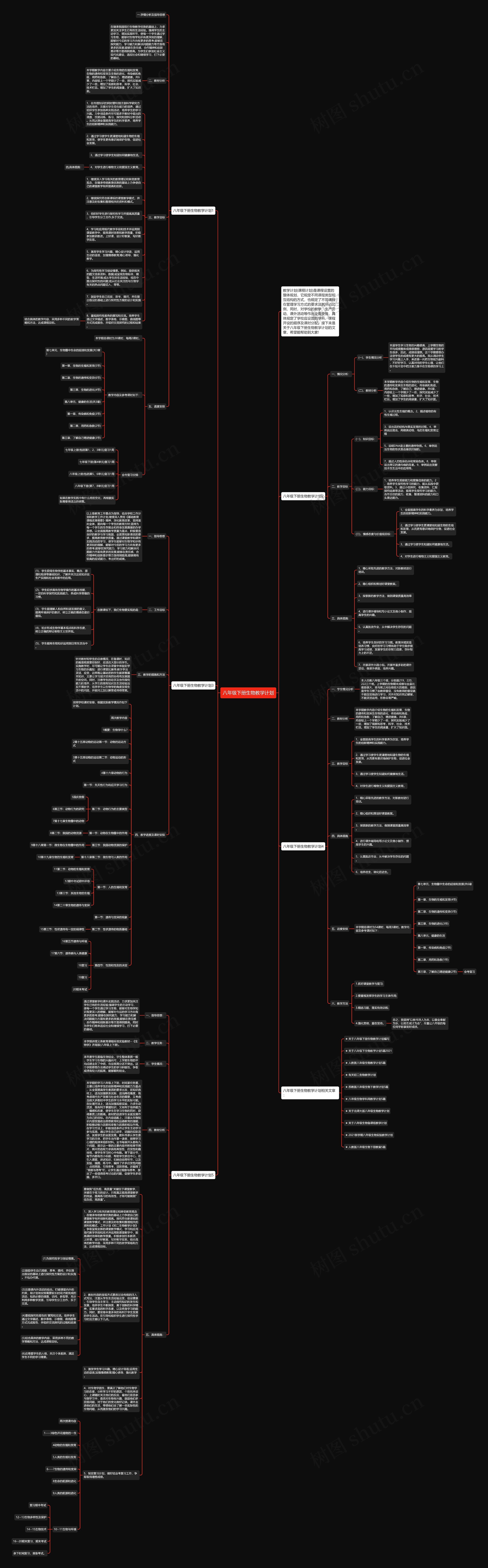 八年级下册生物教学计划思维导图