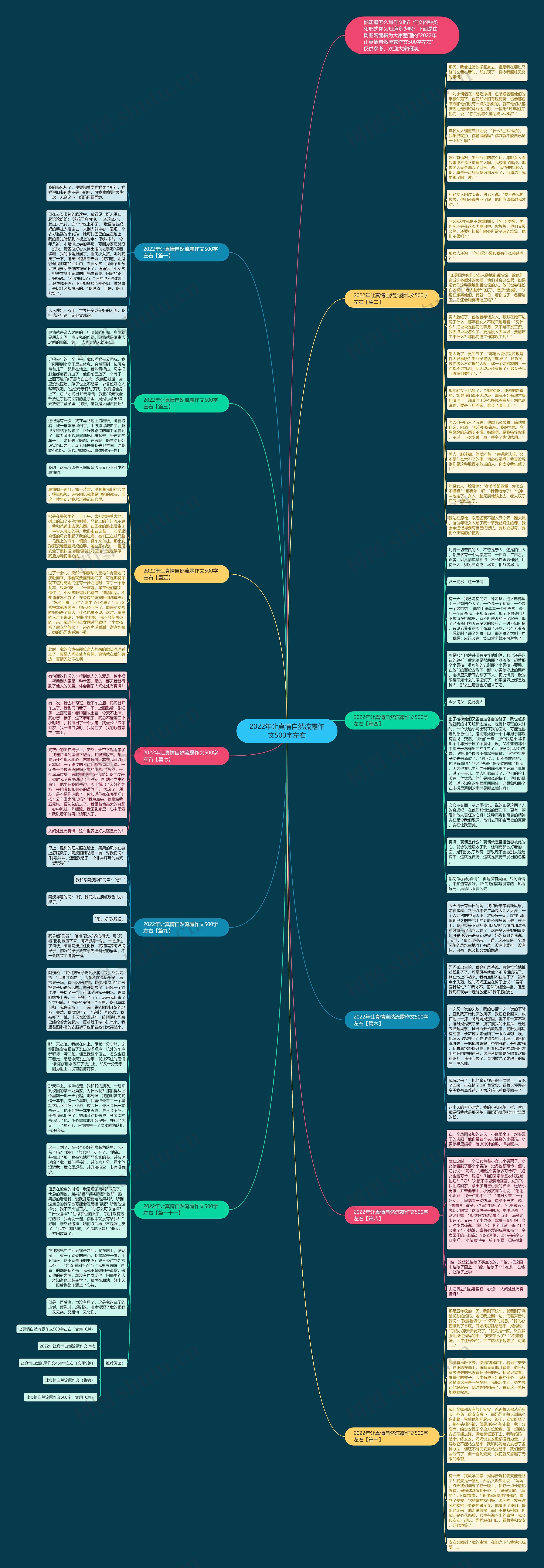 2022年让真情自然流露作文500字左右思维导图