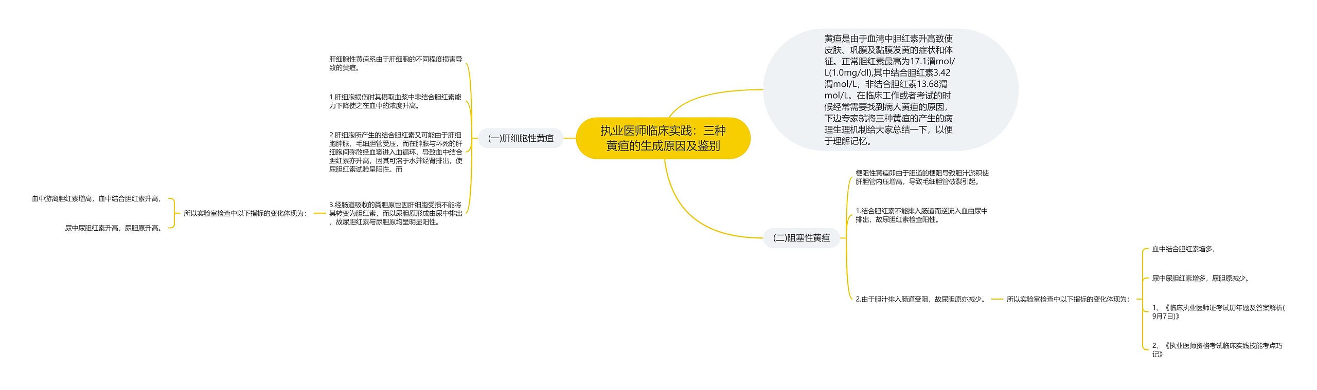 执业医师临床实践：三种黄疸的生成原因及鉴别