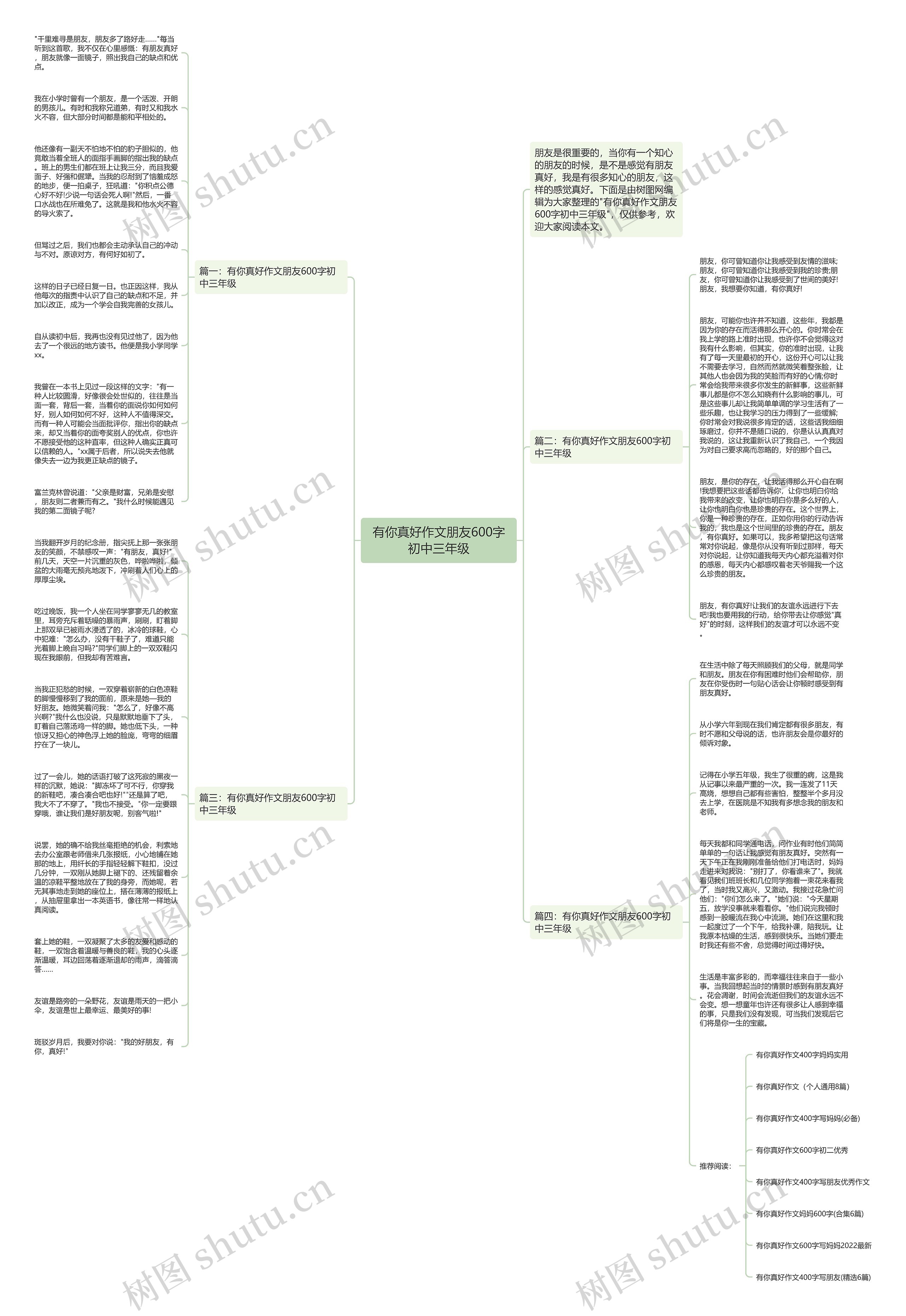 有你真好作文朋友600字初中三年级思维导图