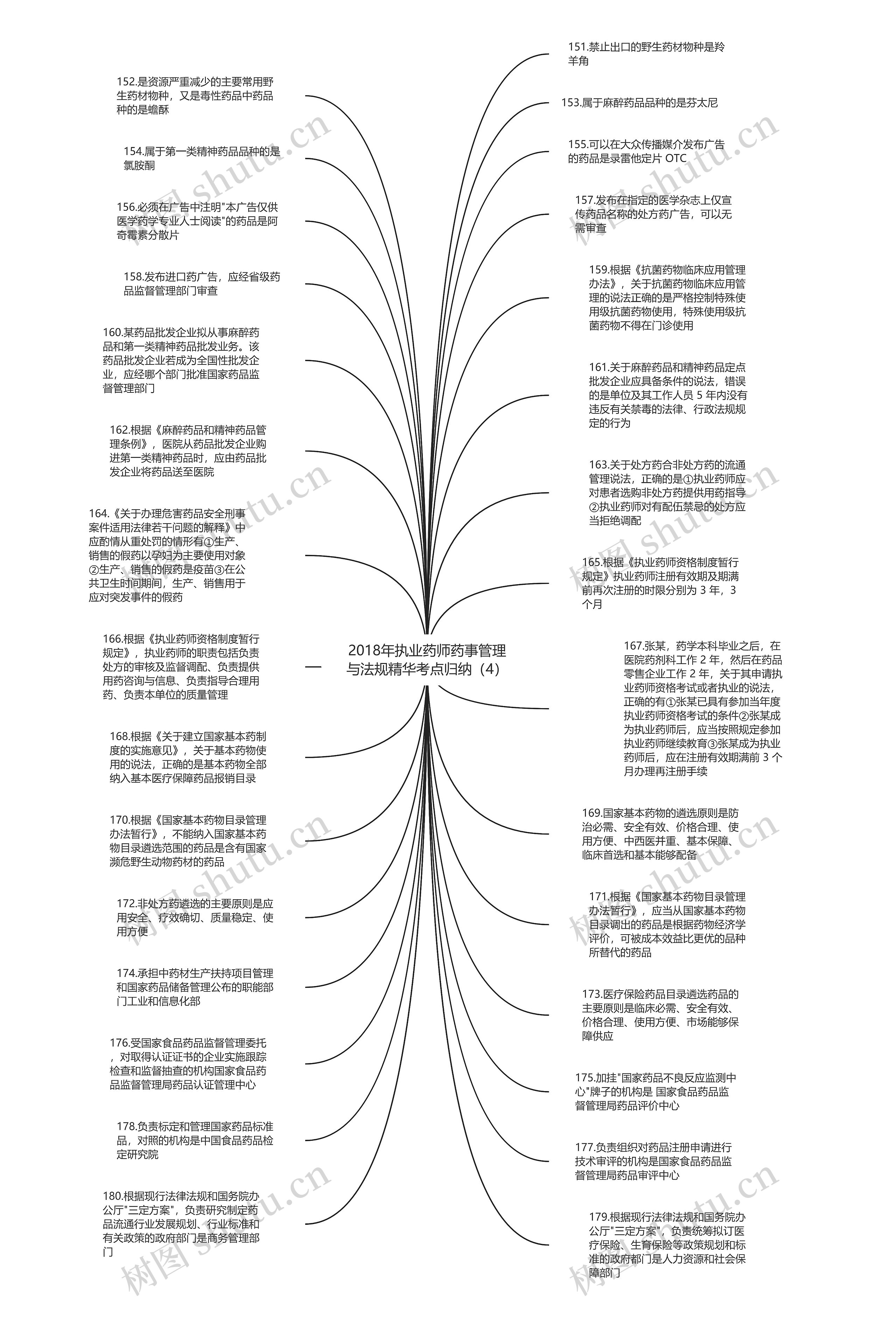 2018年执业药师药事管理与法规精华考点归纳（4）