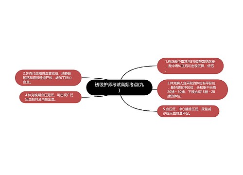 初级护师考试高频考点(九)