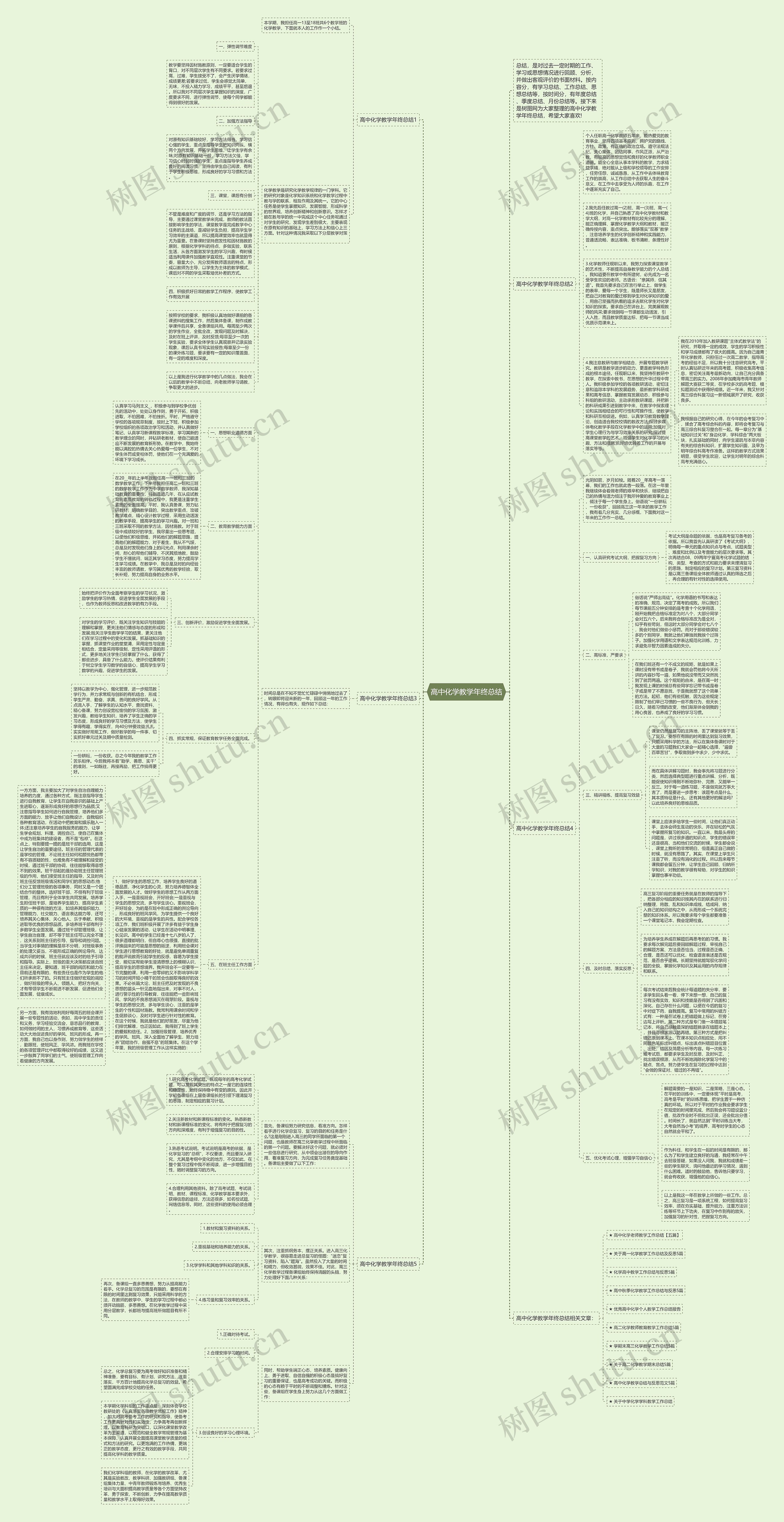高中化学教学年终总结思维导图