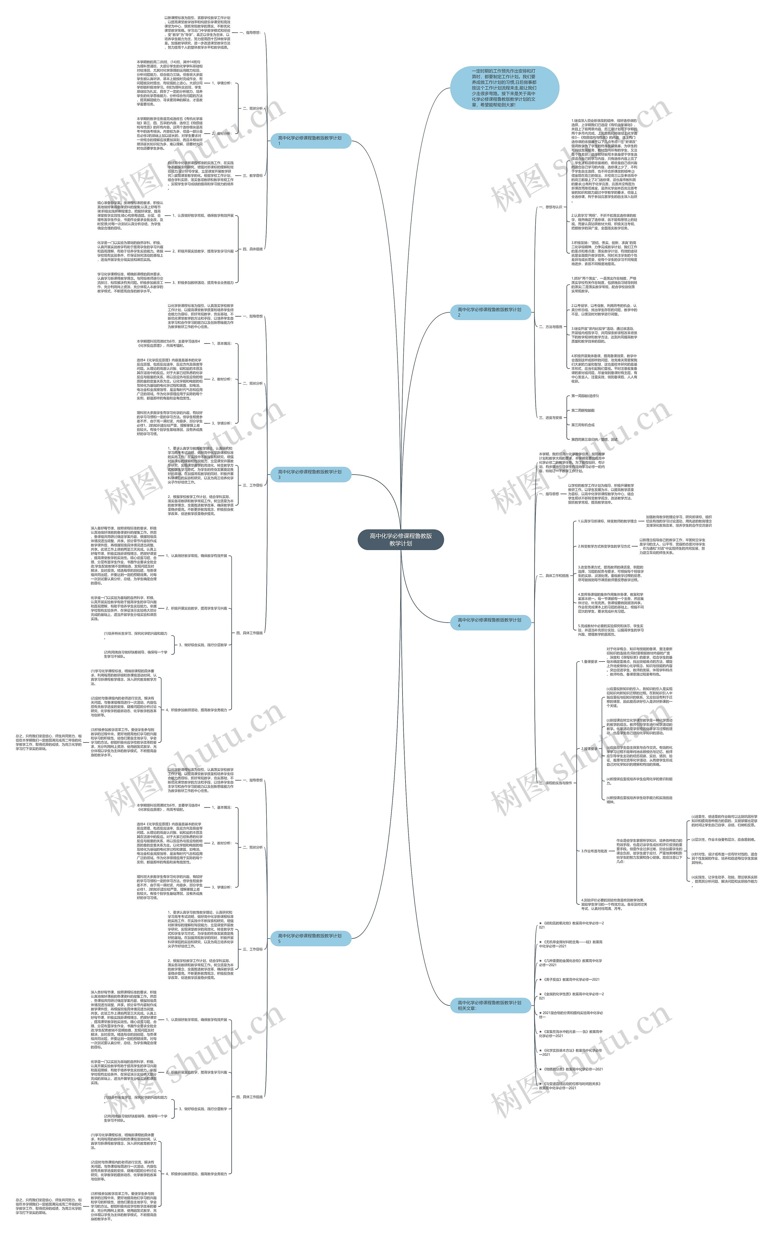 高中化学必修课程鲁教版教学计划思维导图