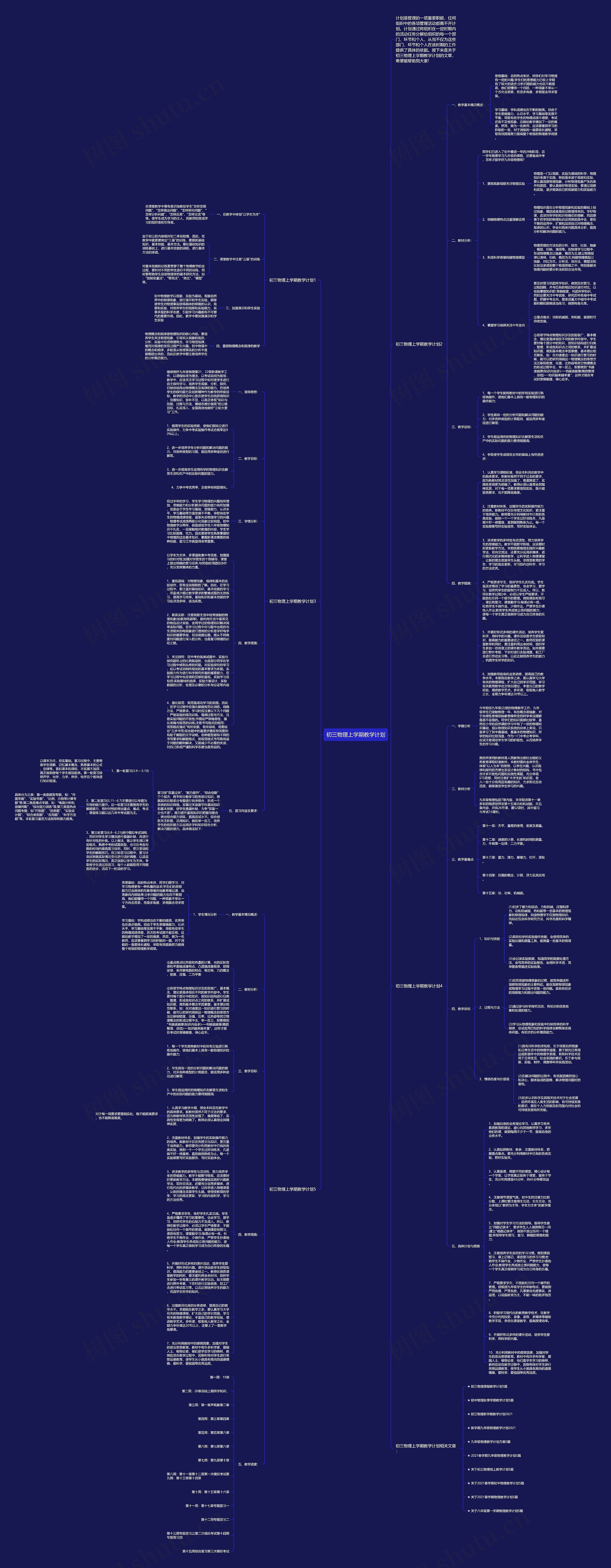 初三物理上学期教学计划思维导图高清图 初三物理上学期教学计划思维导图