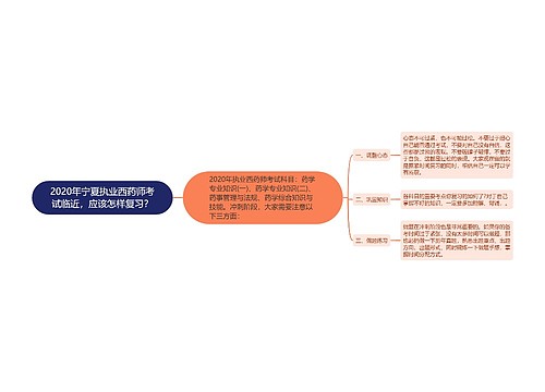 2020年宁夏执业西药师考试临近，应该怎样复习？