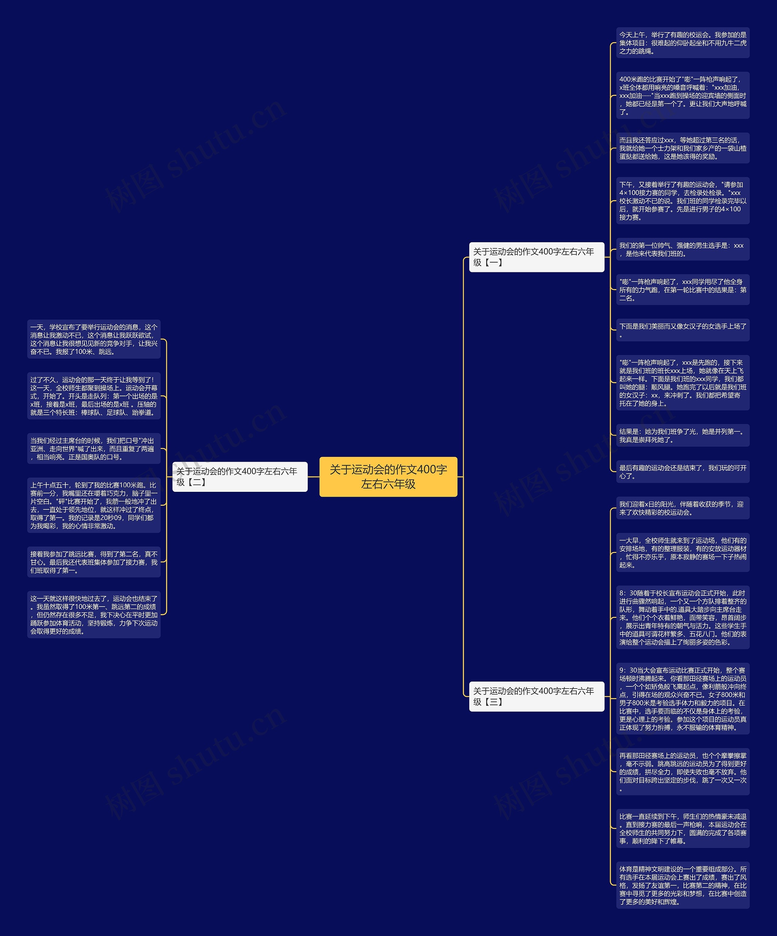 关于运动会的作文400字左右六年级思维导图