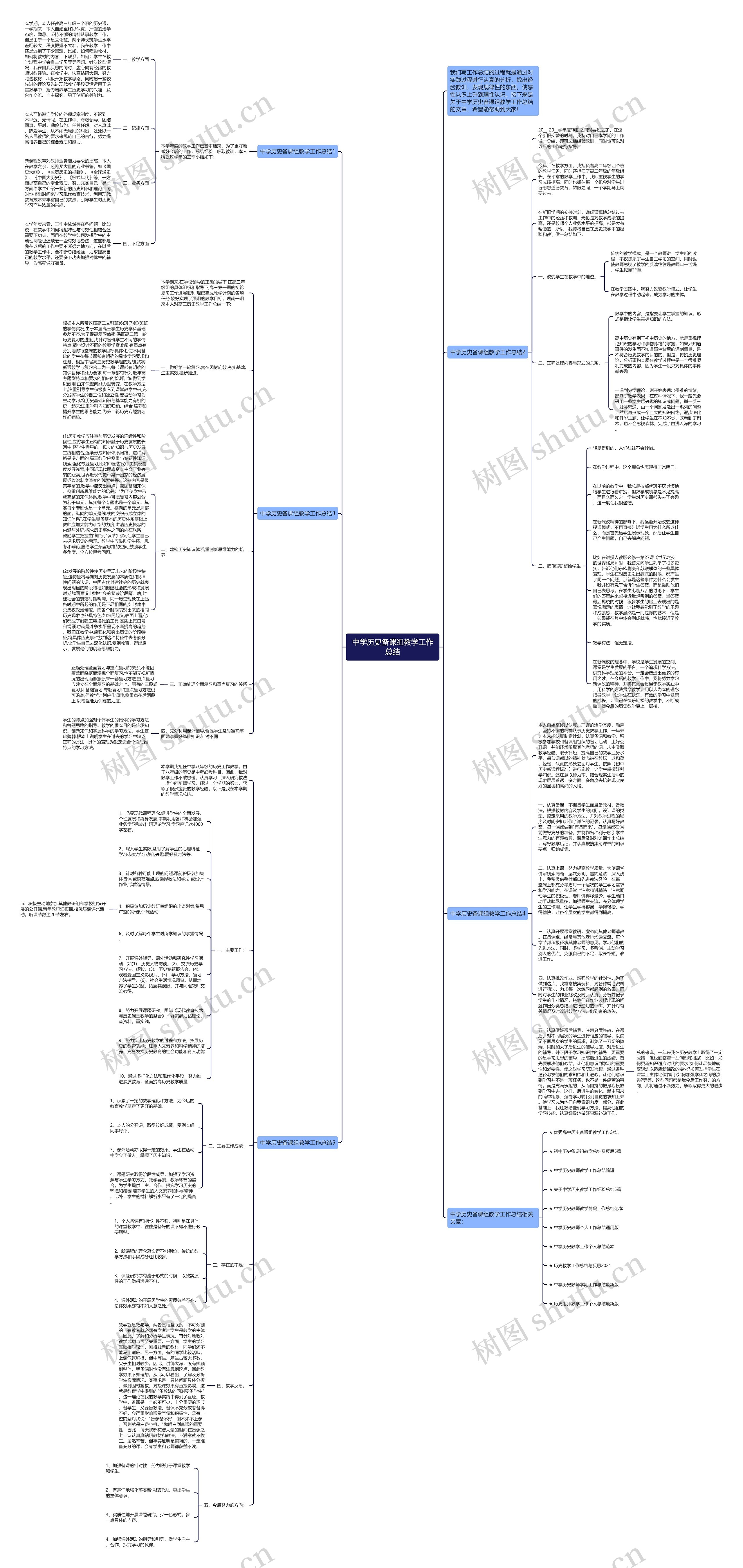 中学历史备课组教学工作总结思维导图
