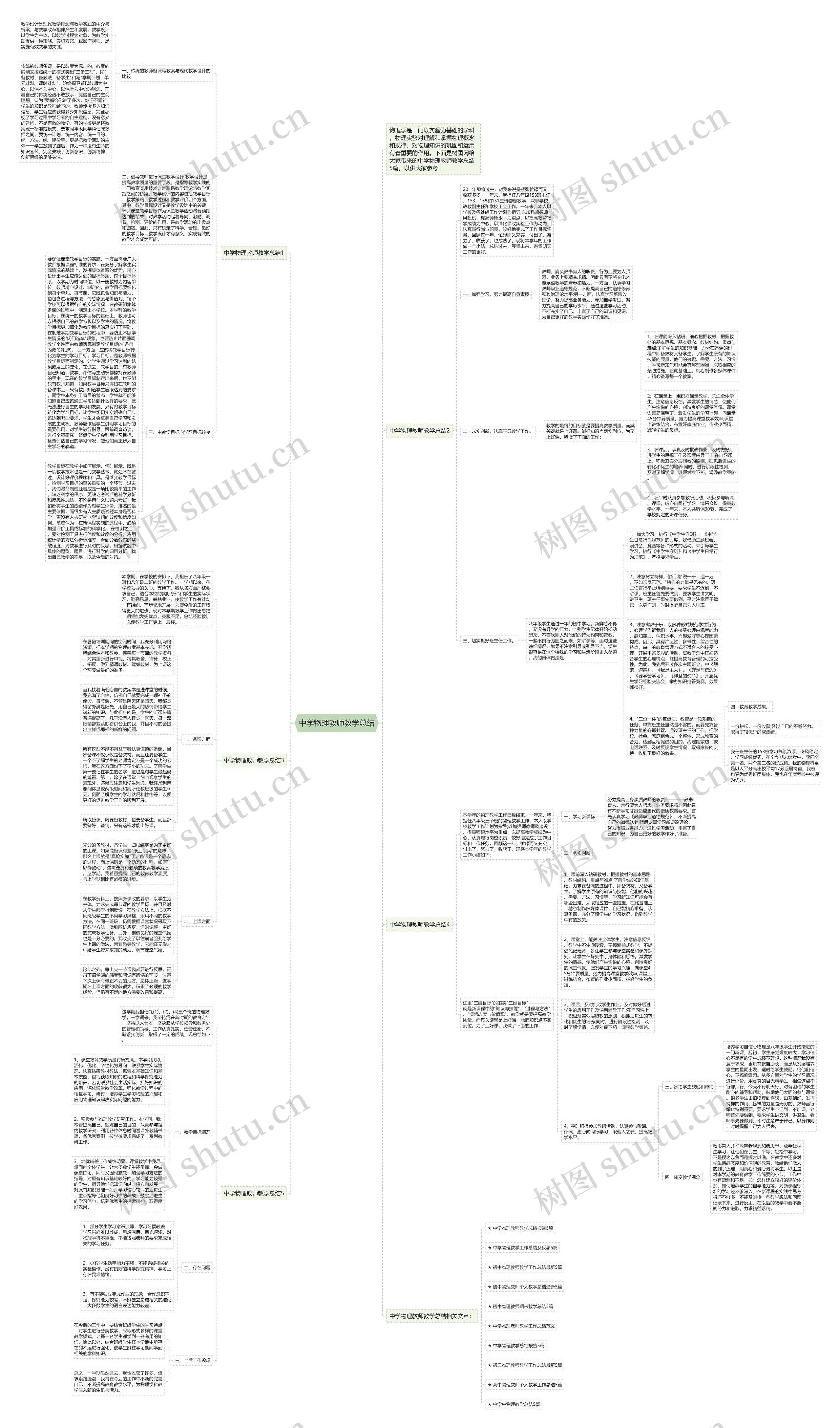 中学物理教师教学总结思维导图