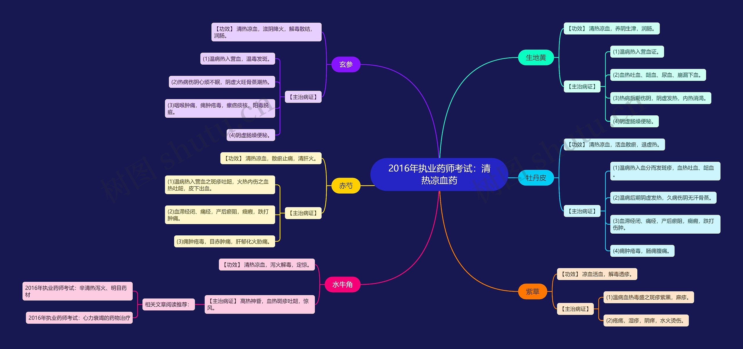 2016年执业药师考试：清热凉血药