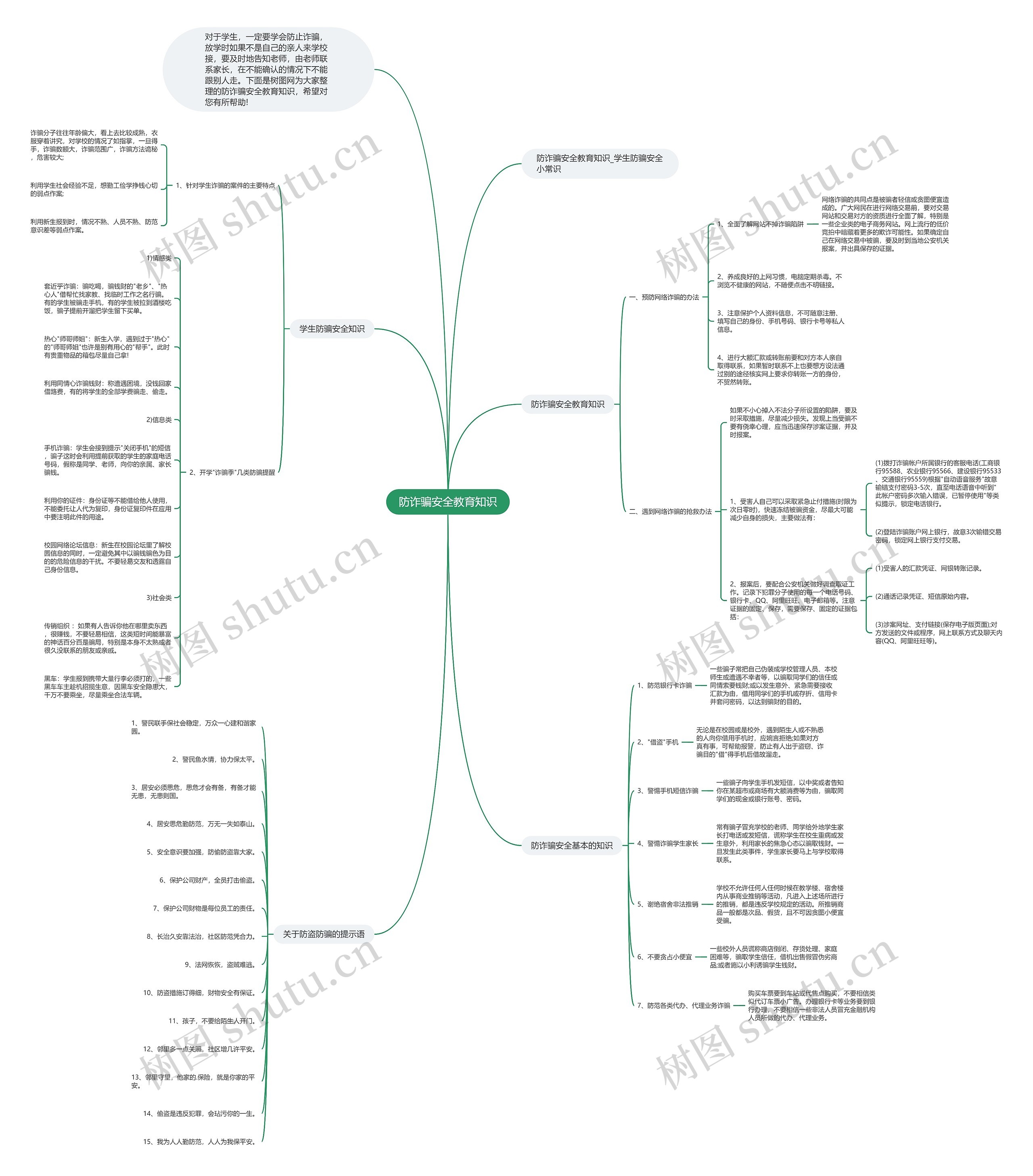 防诈骗安全教育知识思维导图