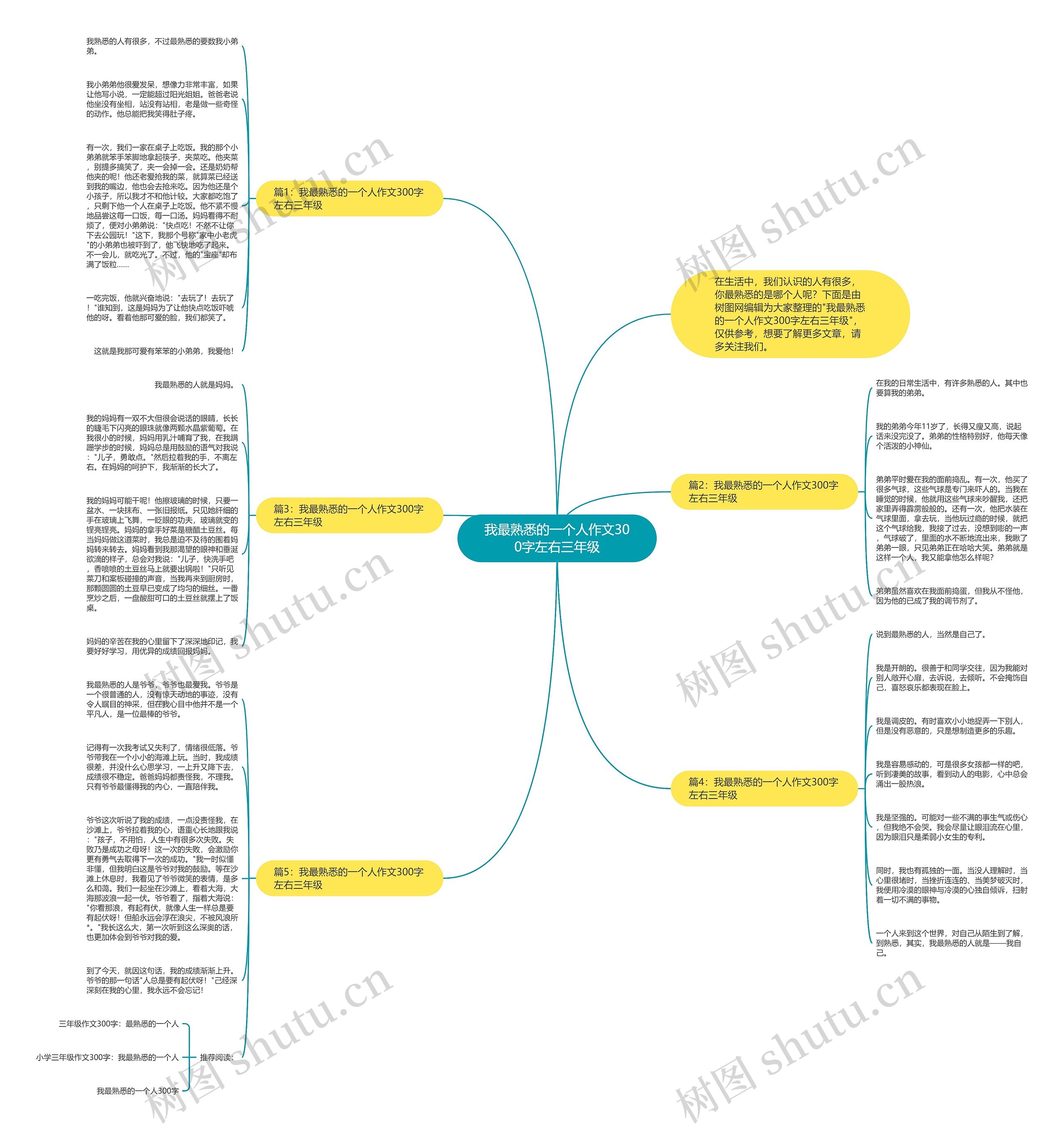 我最熟悉的一个人作文300字左右三年级思维导图