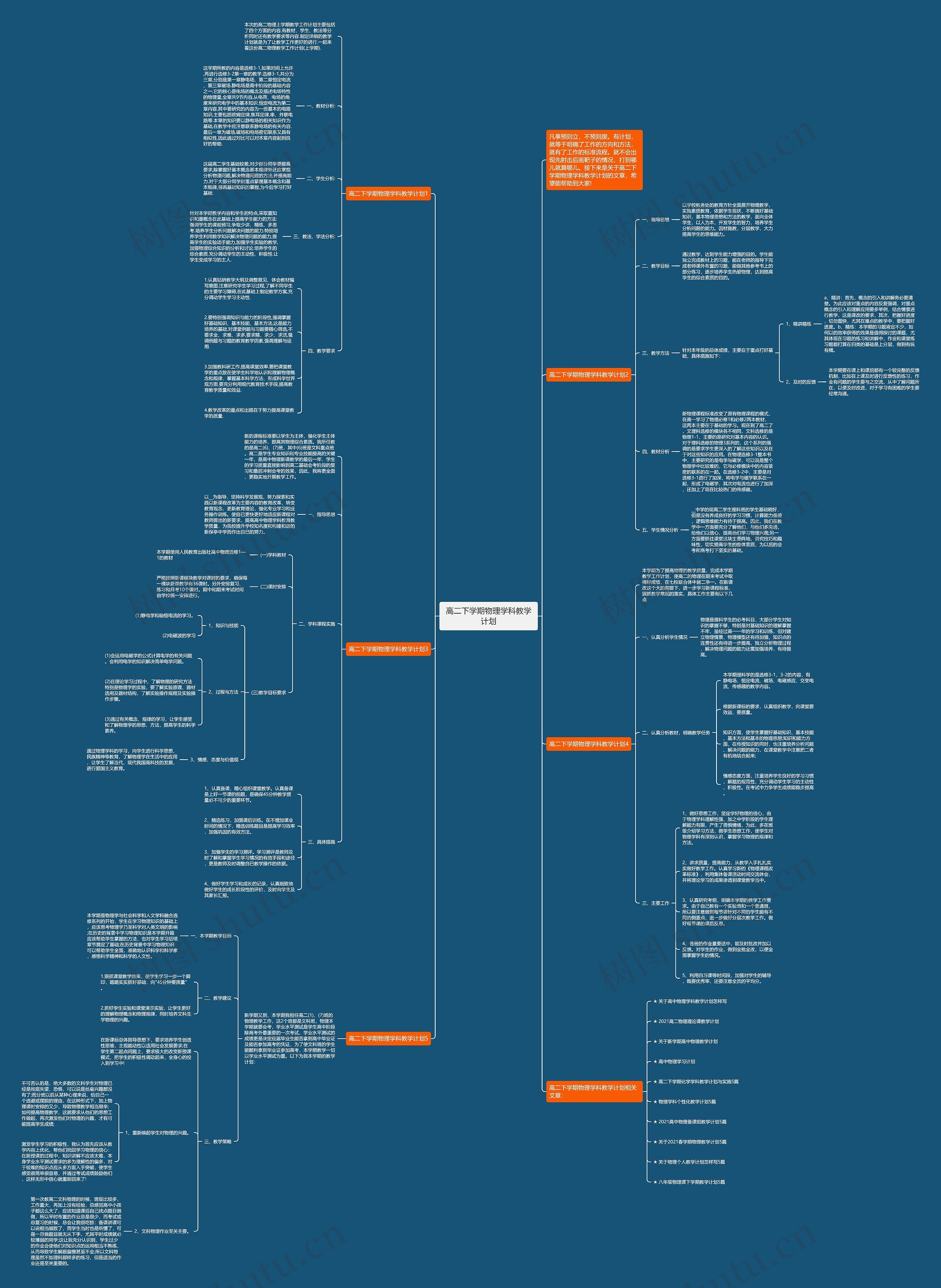 高二下学期物理学科教学计划思维导图