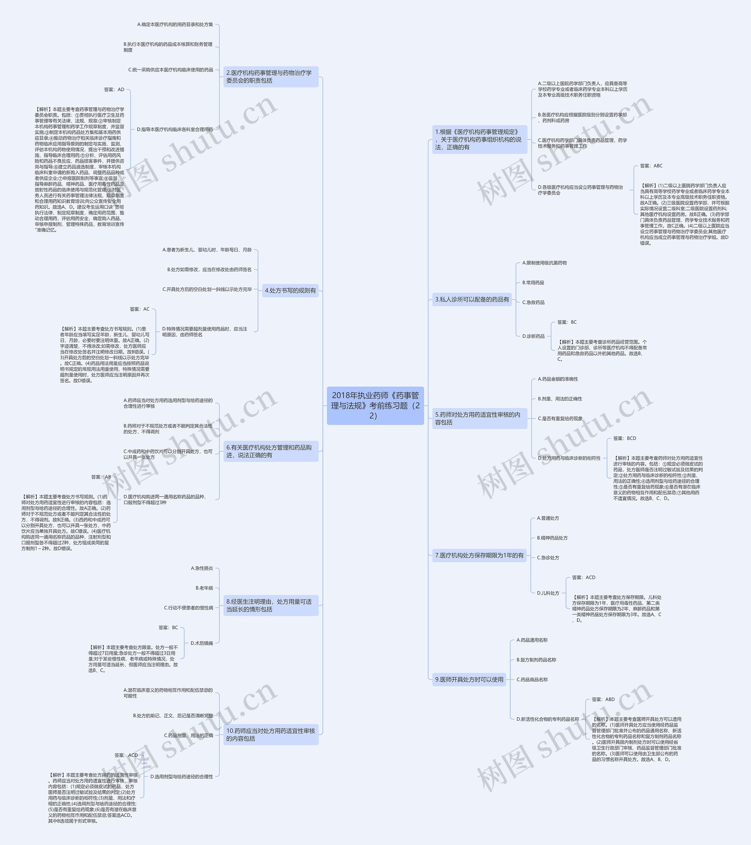 2018年执业药师《药事管理与法规》考前练习题（22）思维导图